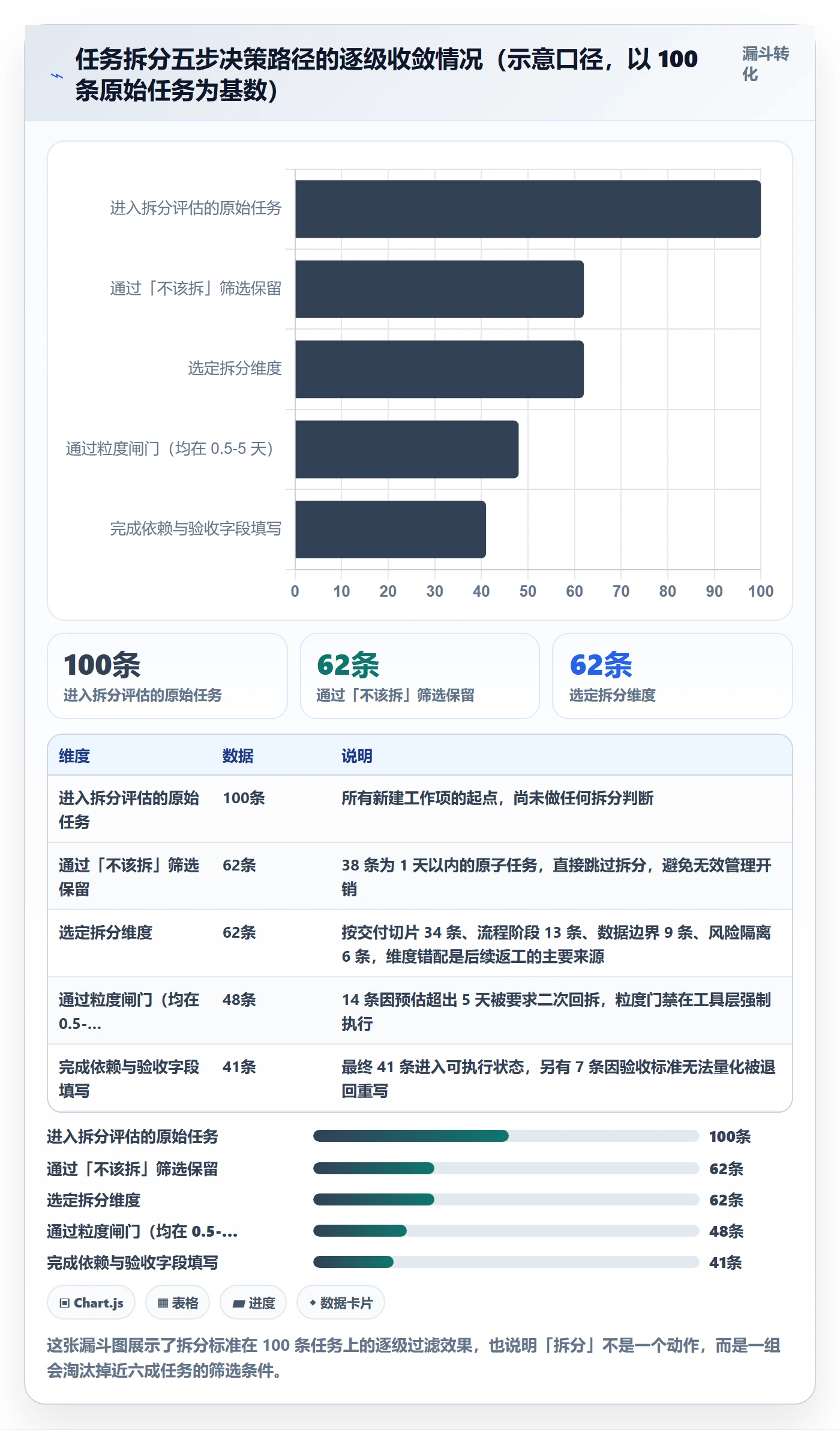 任务拆分实操方法：项目成员提升任务管理效率的实操方法方法与模板