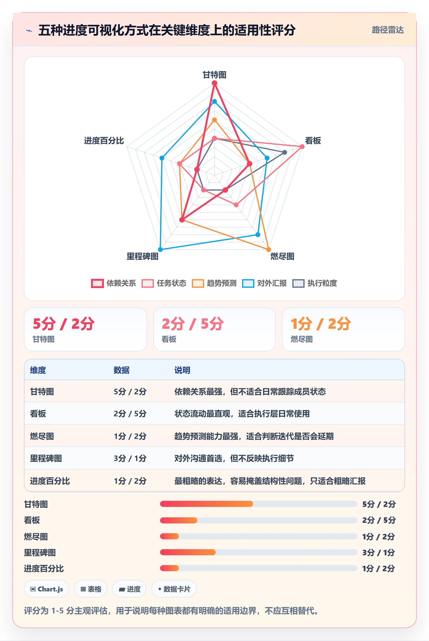 项目进度最佳实践:项目成员进度管理落地方案,常见问题