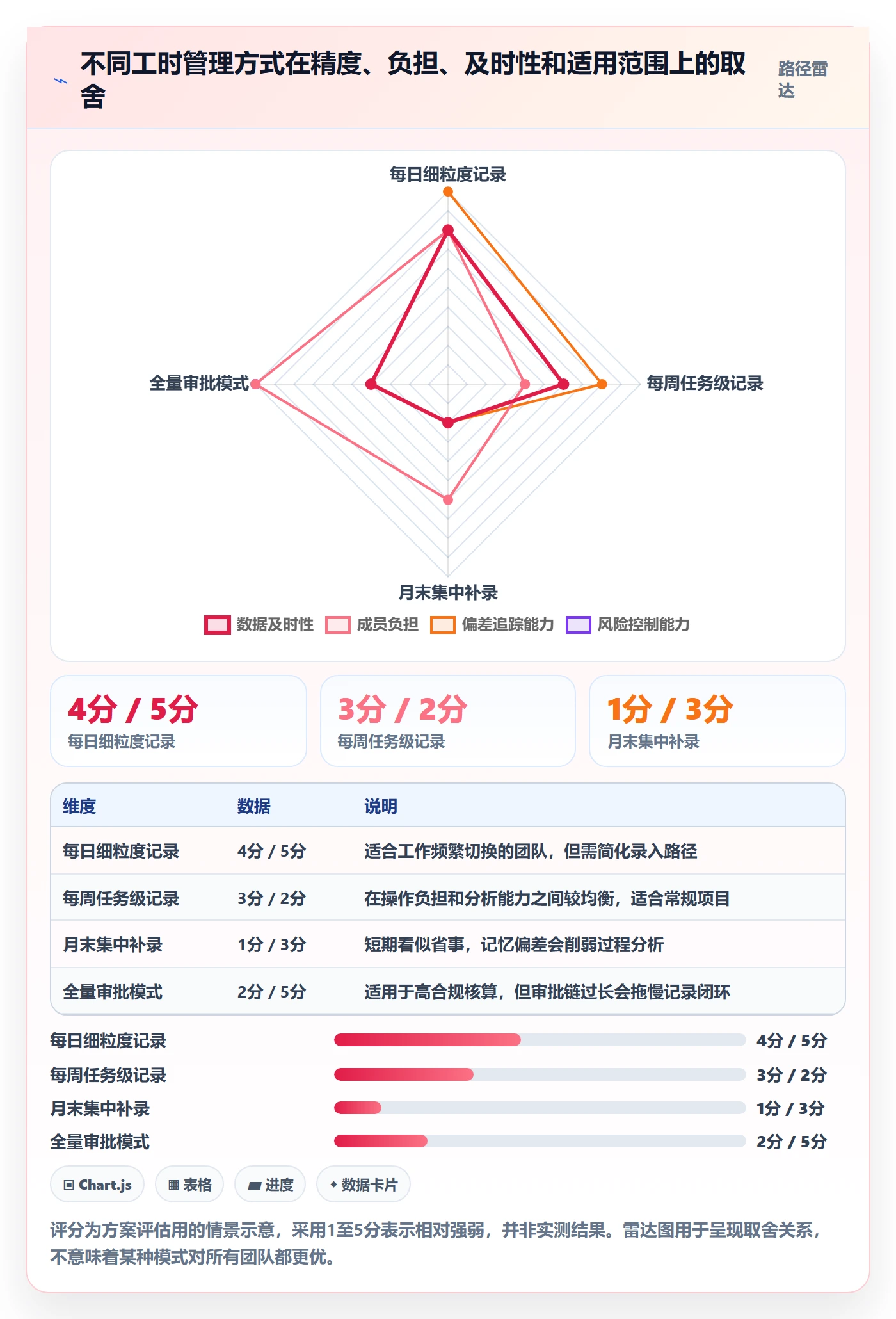 实际工时怎么做?项目成员落地方案:工时管理从0到1