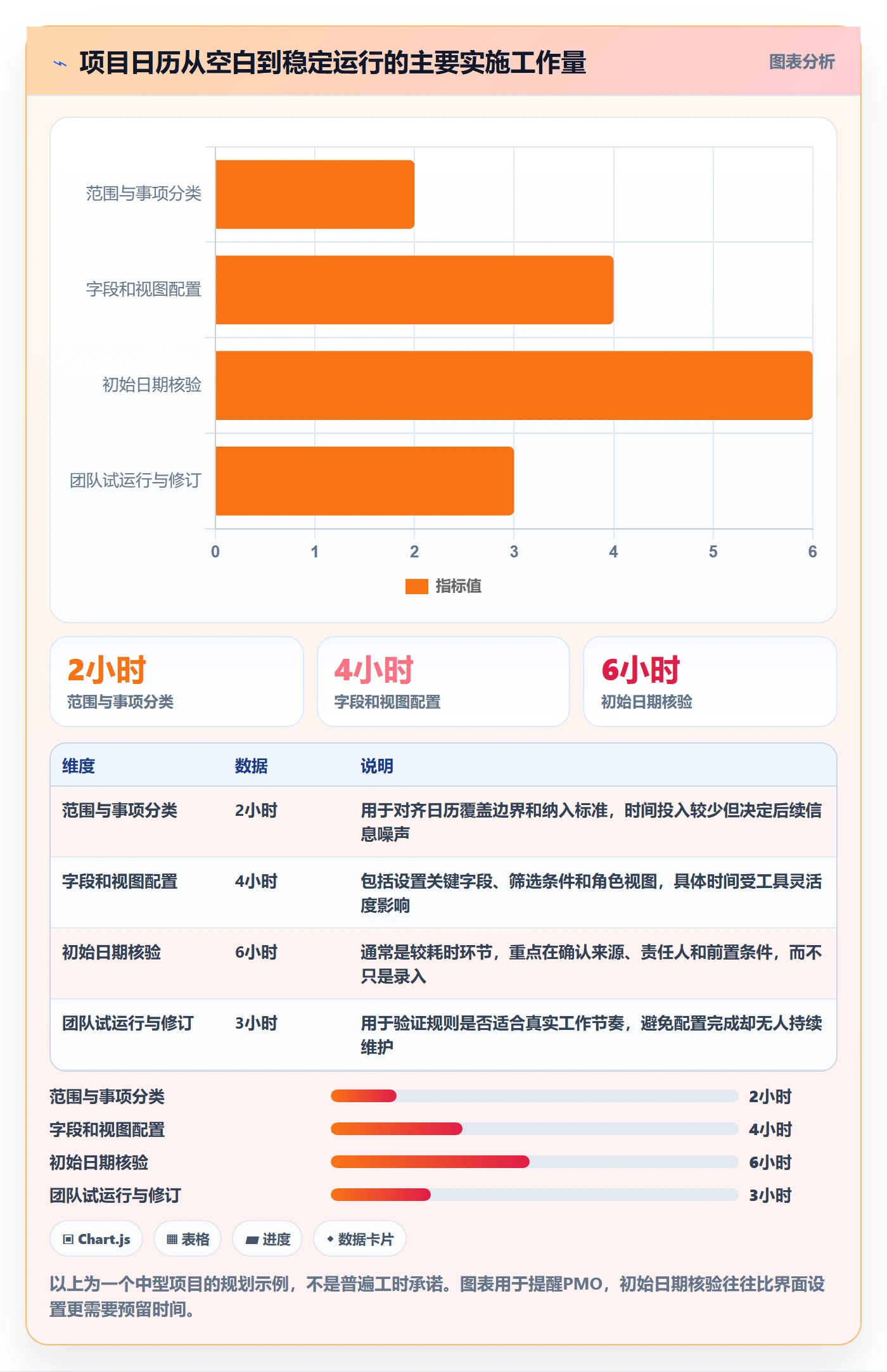 日历视图如何做好项目日历?PMO入门指南与操作步骤