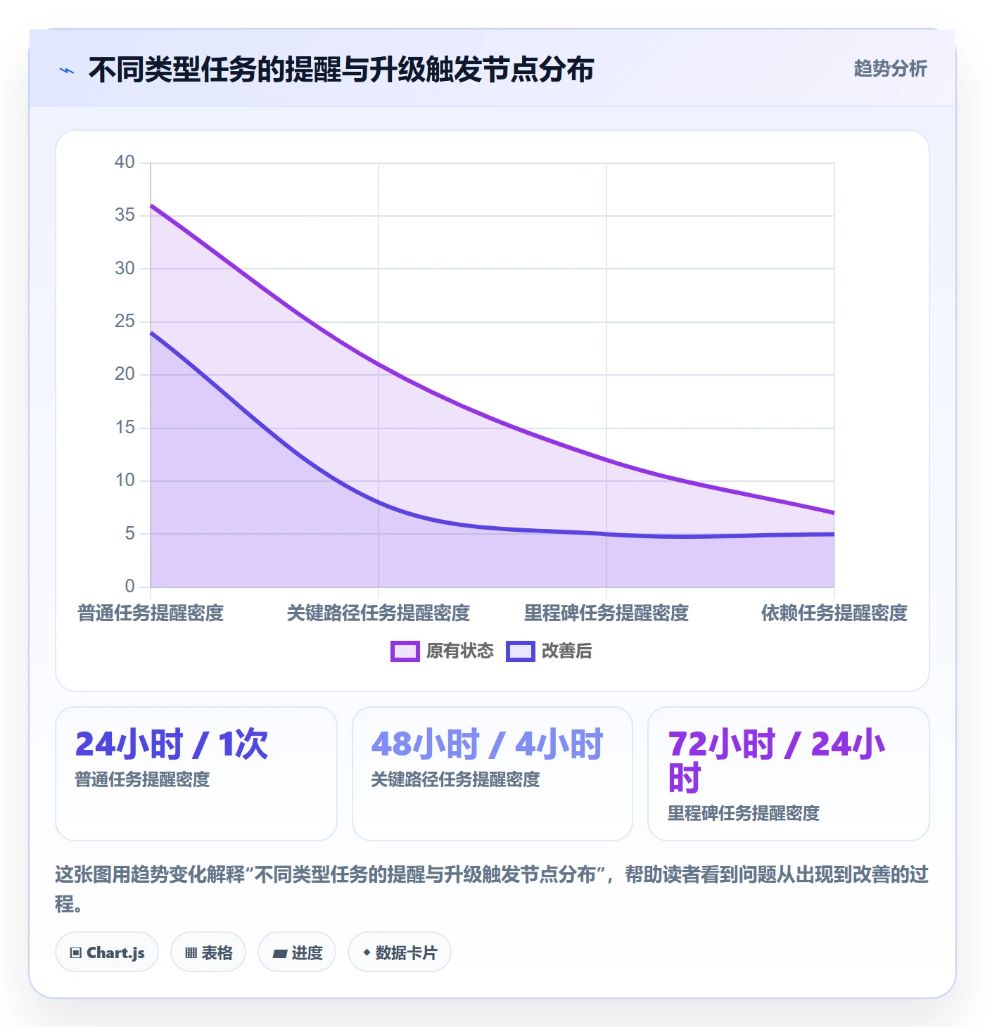 催办落地方案:项目成员开展任务提醒的落地方案案例解析