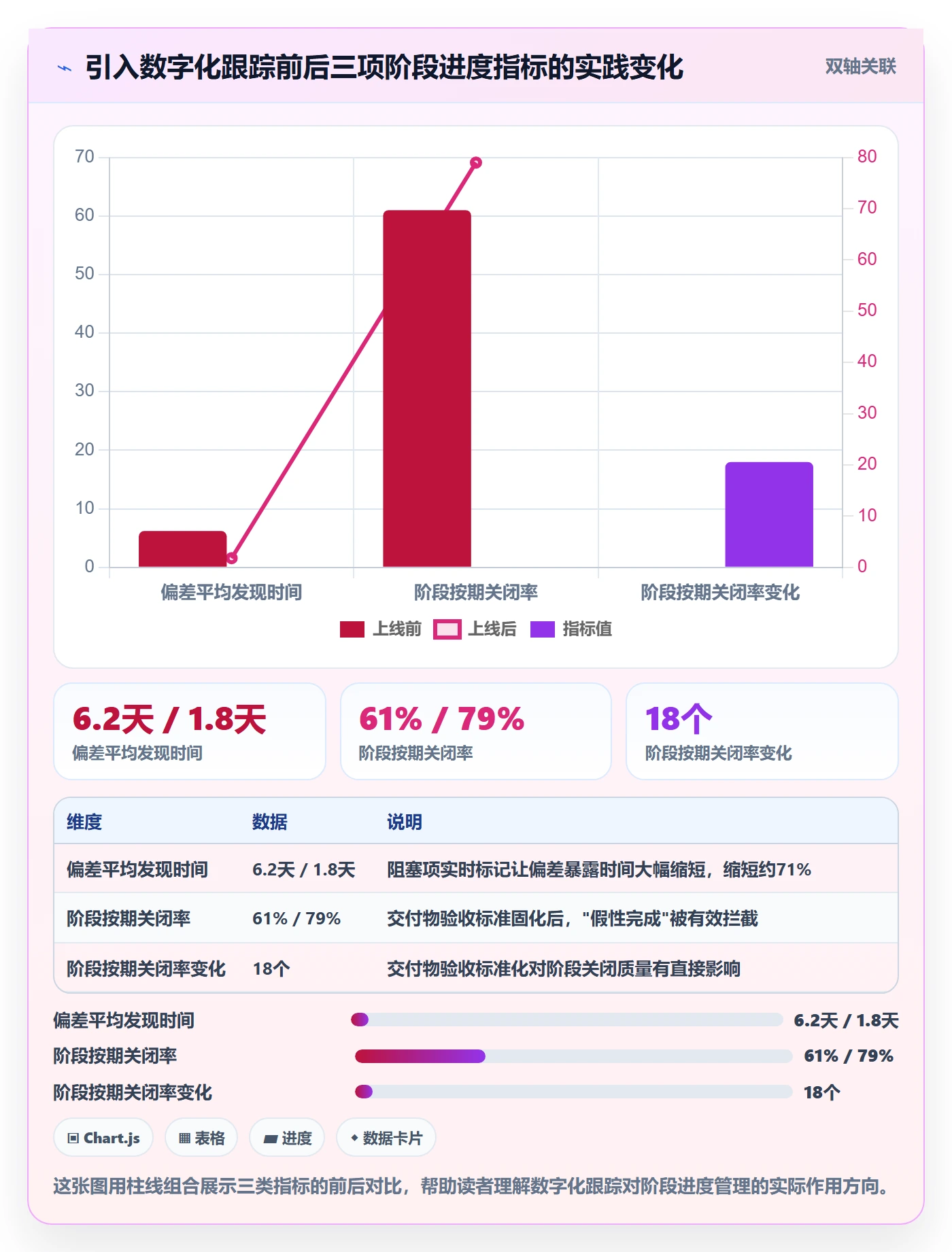 进度管理如何做好阶段进度?企业管理者效率提升与操作步骤