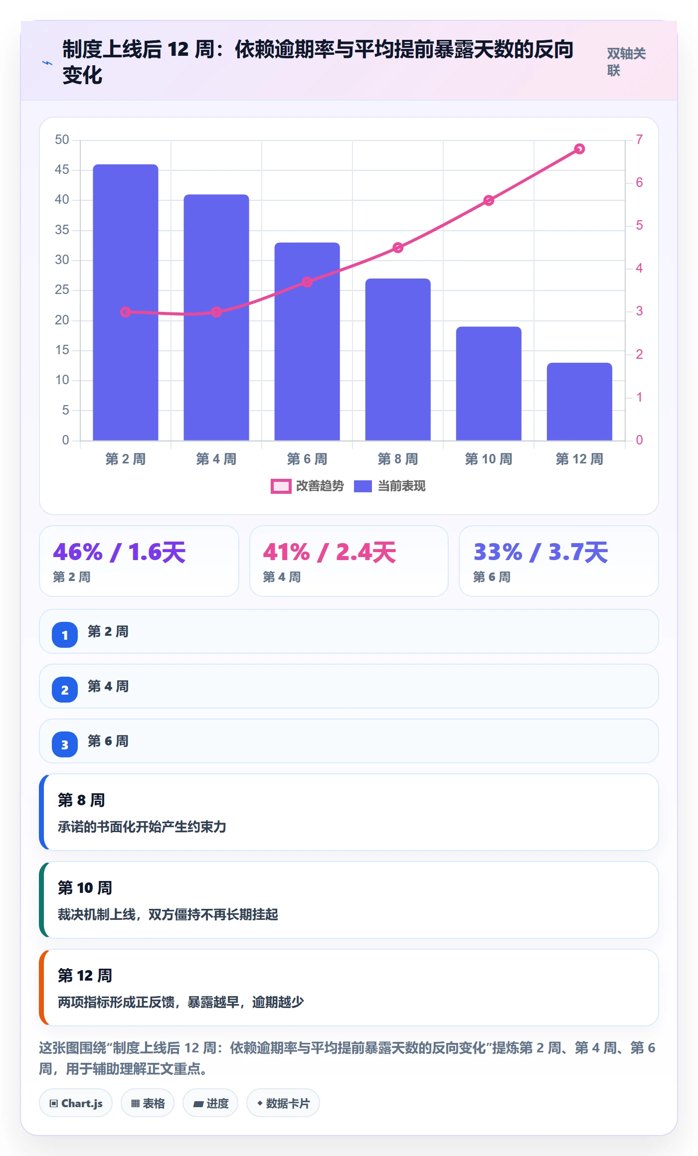 依赖冲突怎么做？管理层制度设计：任务依赖从0到1