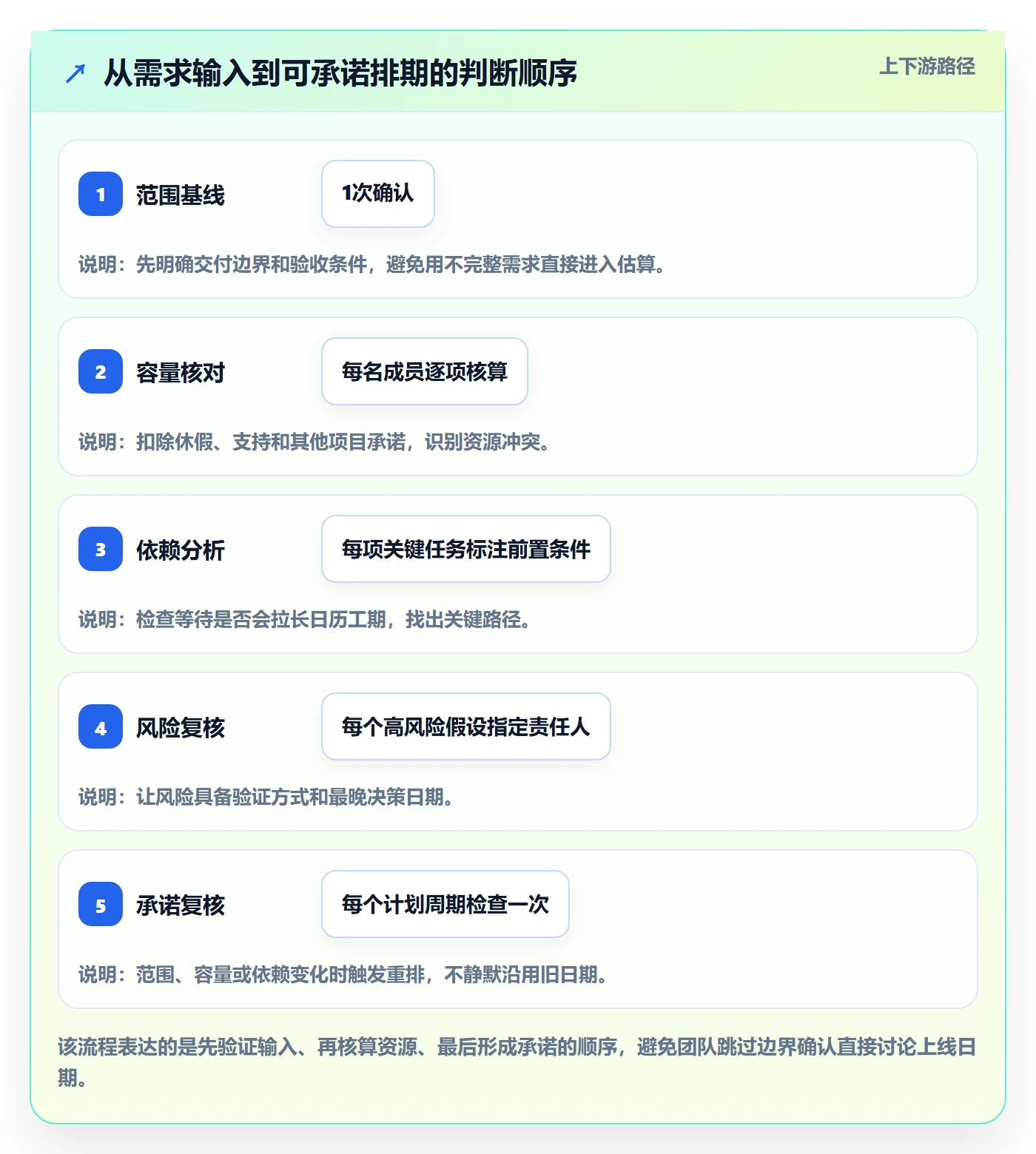 需求排期资源评估教程:项目成员实操方法,避坑指南