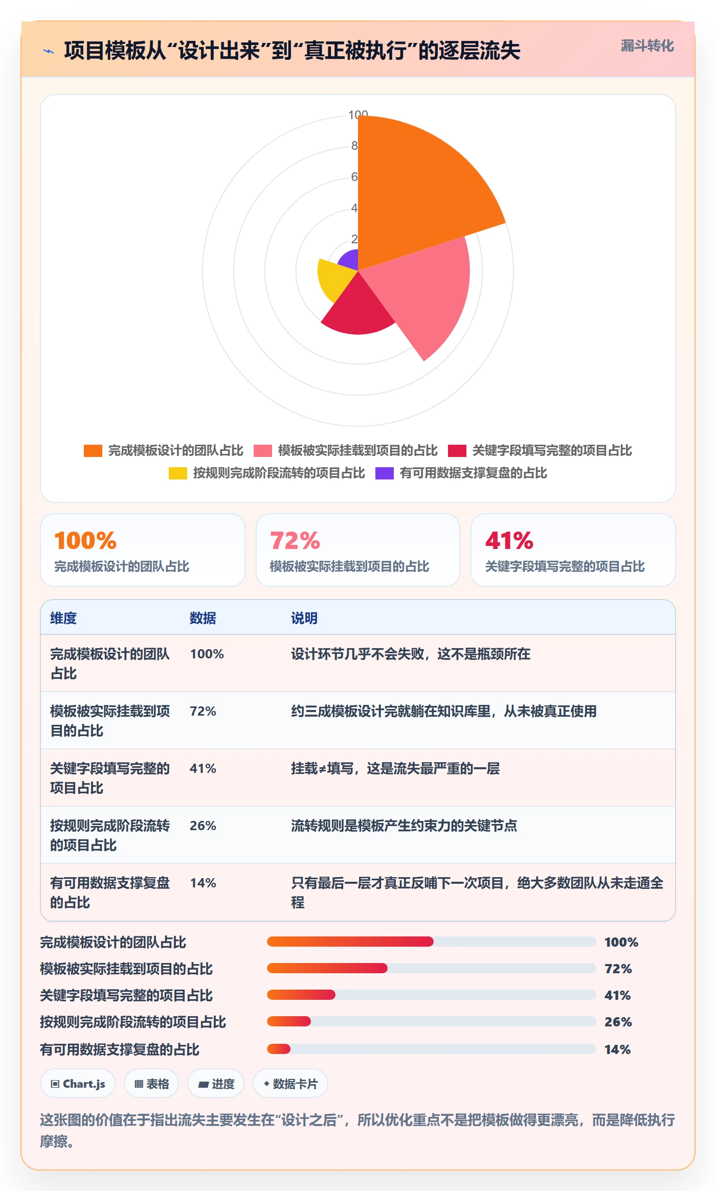 项目模板如何做好标准项目?企业管理者流程优化与操作步骤