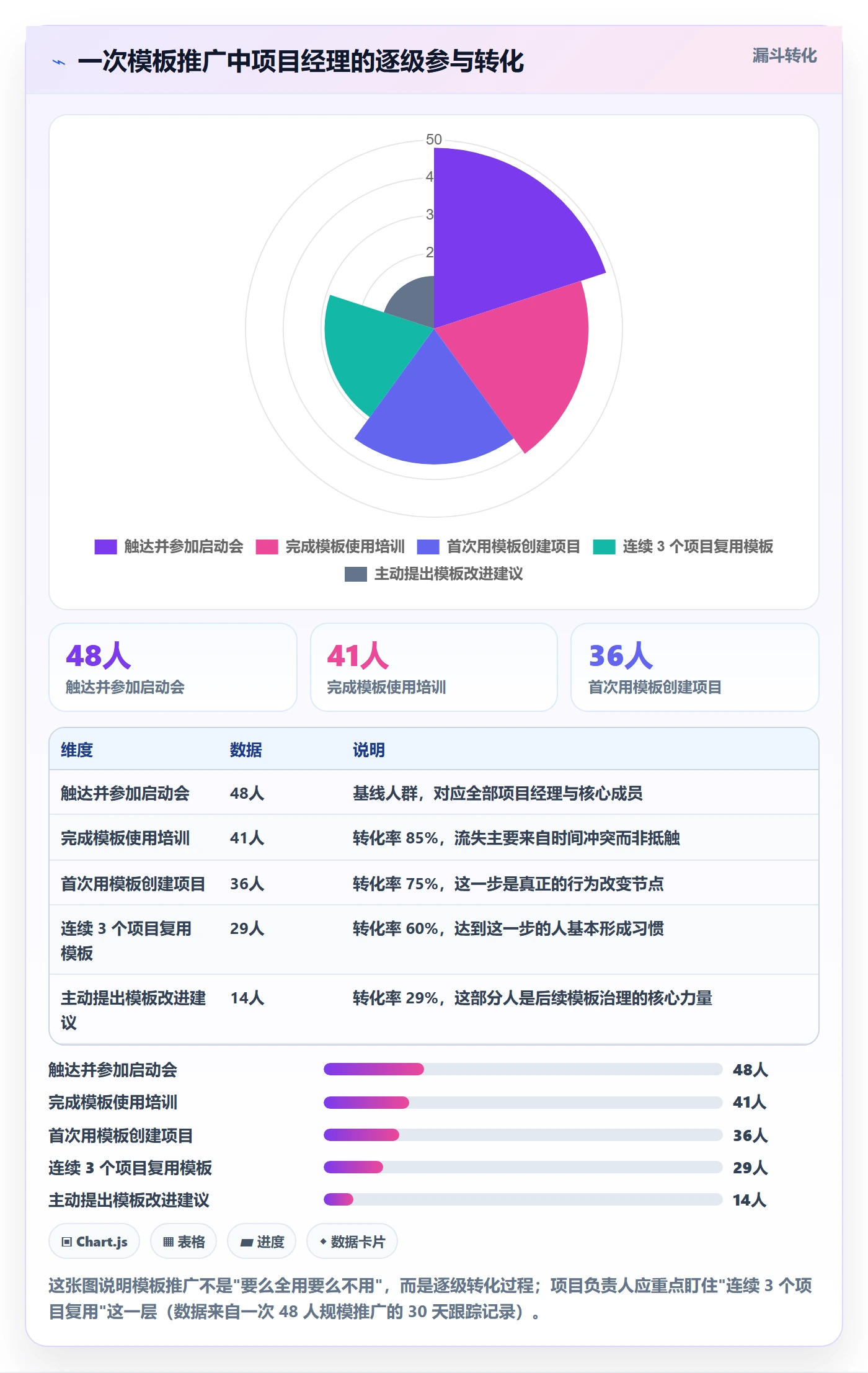 模板任务落地方案:项目负责人开展项目模板的入门指南案例解析