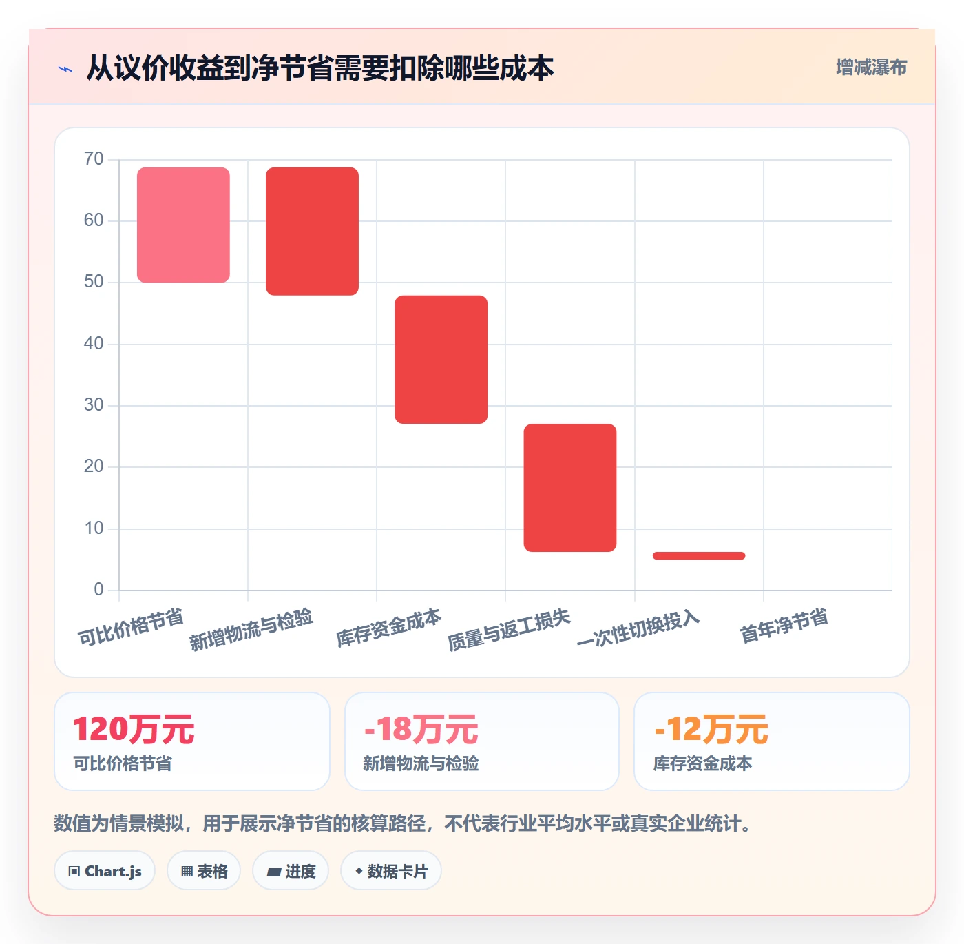 采购成本落地方案:管理层开展成本管理的协同管理案例解析