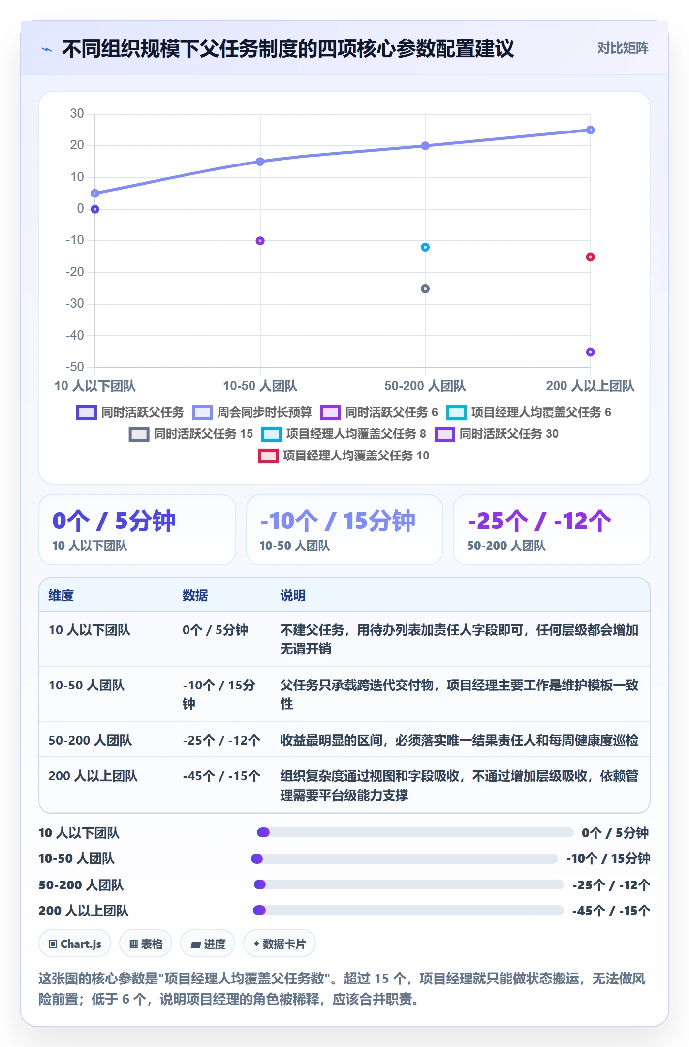 父任务怎么做?项目经理制度设计:任务管理从0到1