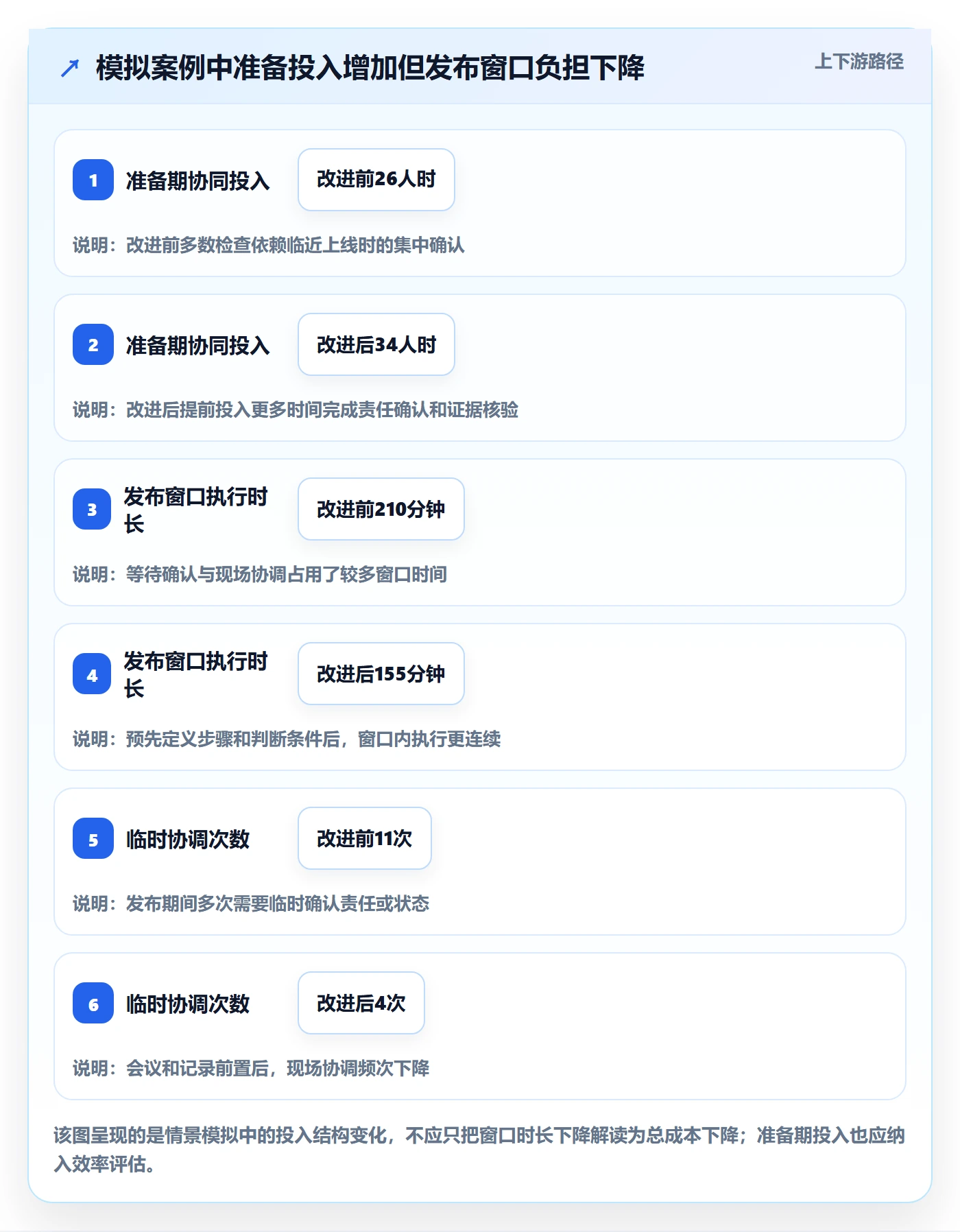上线实操方法:项目经理提升发布管理效率的协同管理方法与模板