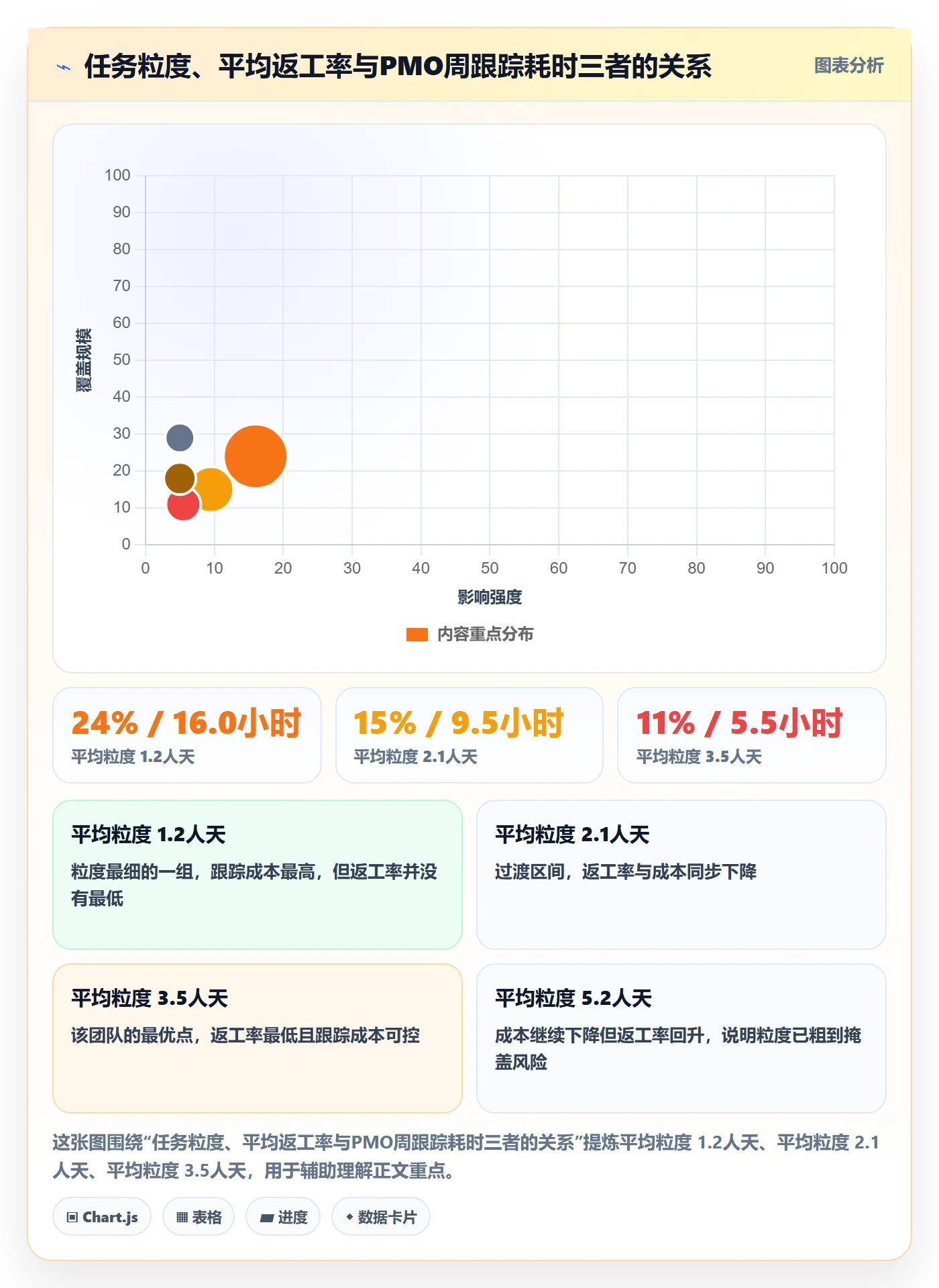 任务管理任务拆分全流程:PMO风险控制与一文讲清