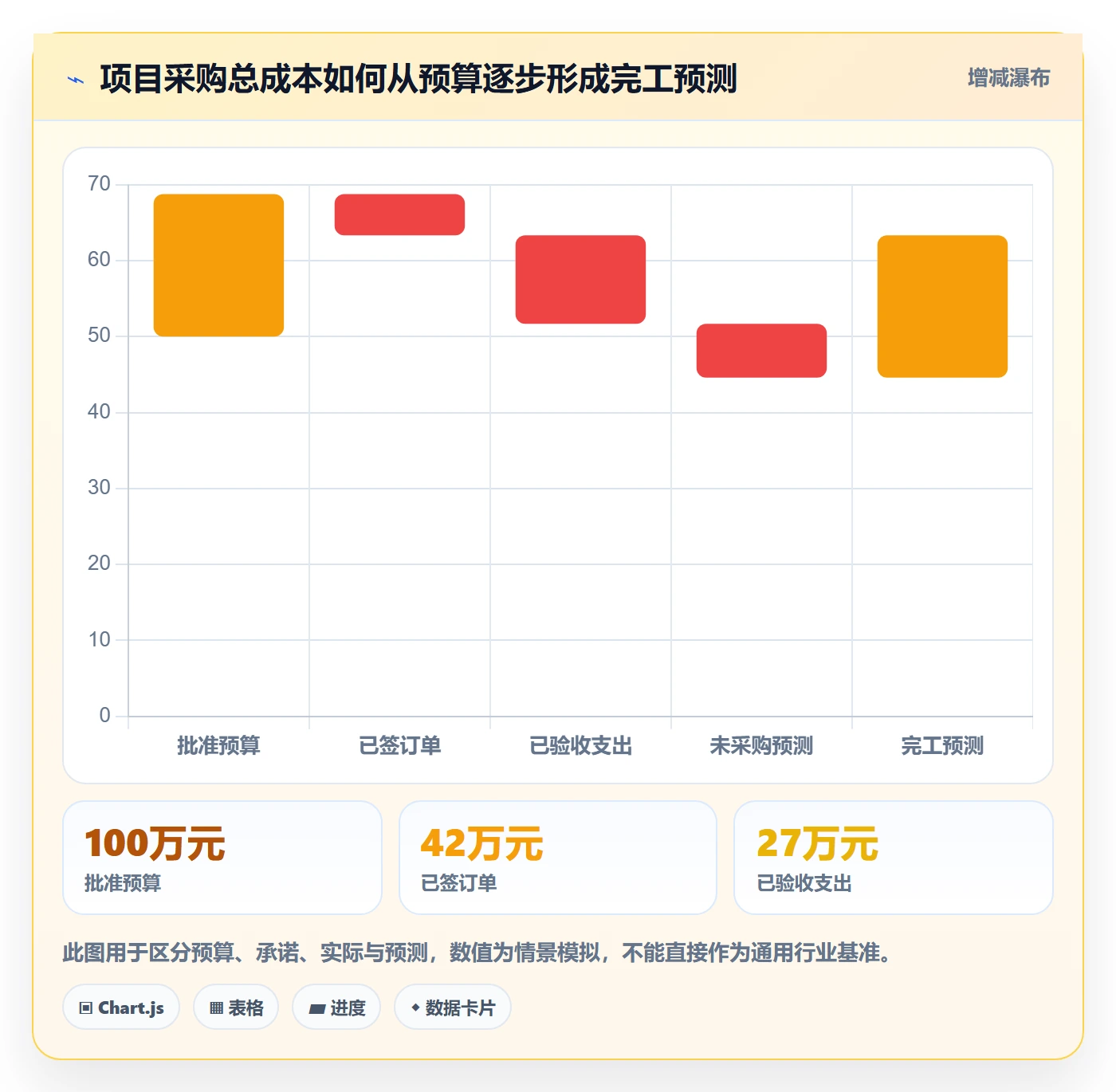 采购成本怎么做？项目成员实操方法：成本管理从0到1