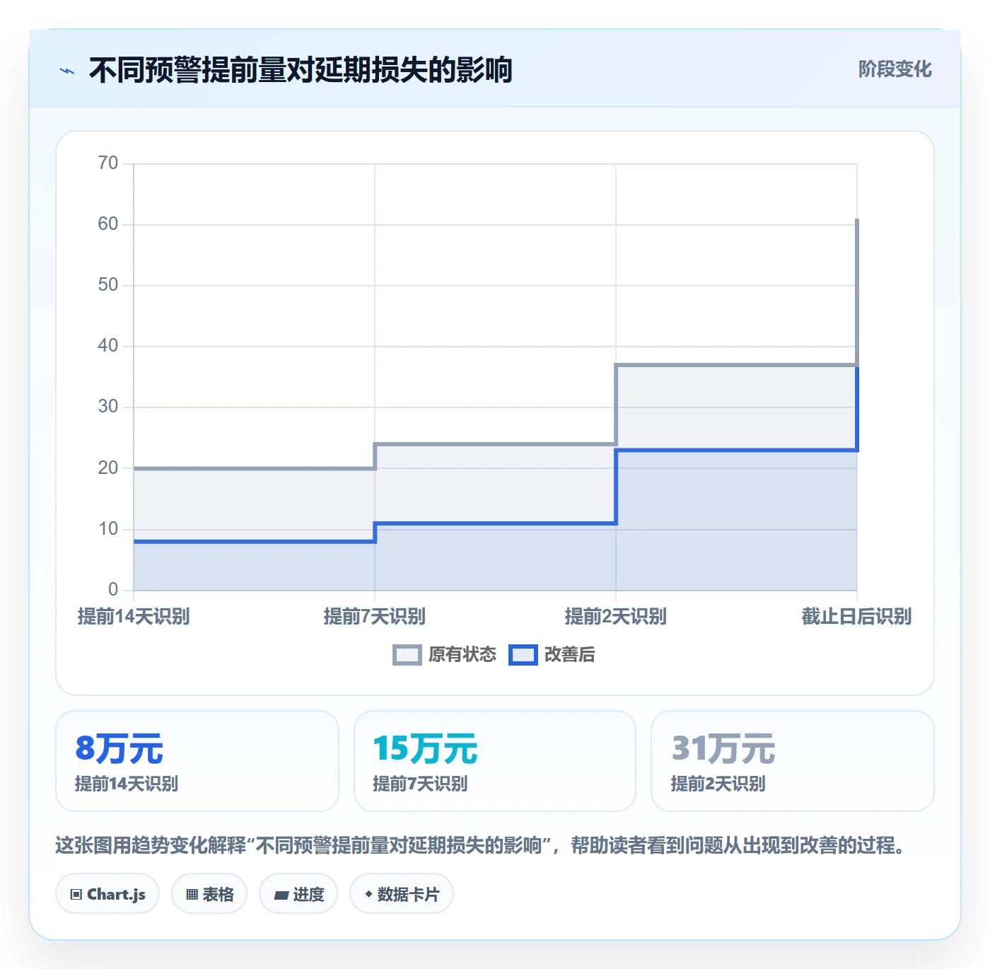 延期管理超期教程：企业管理者风险控制，避坑指南