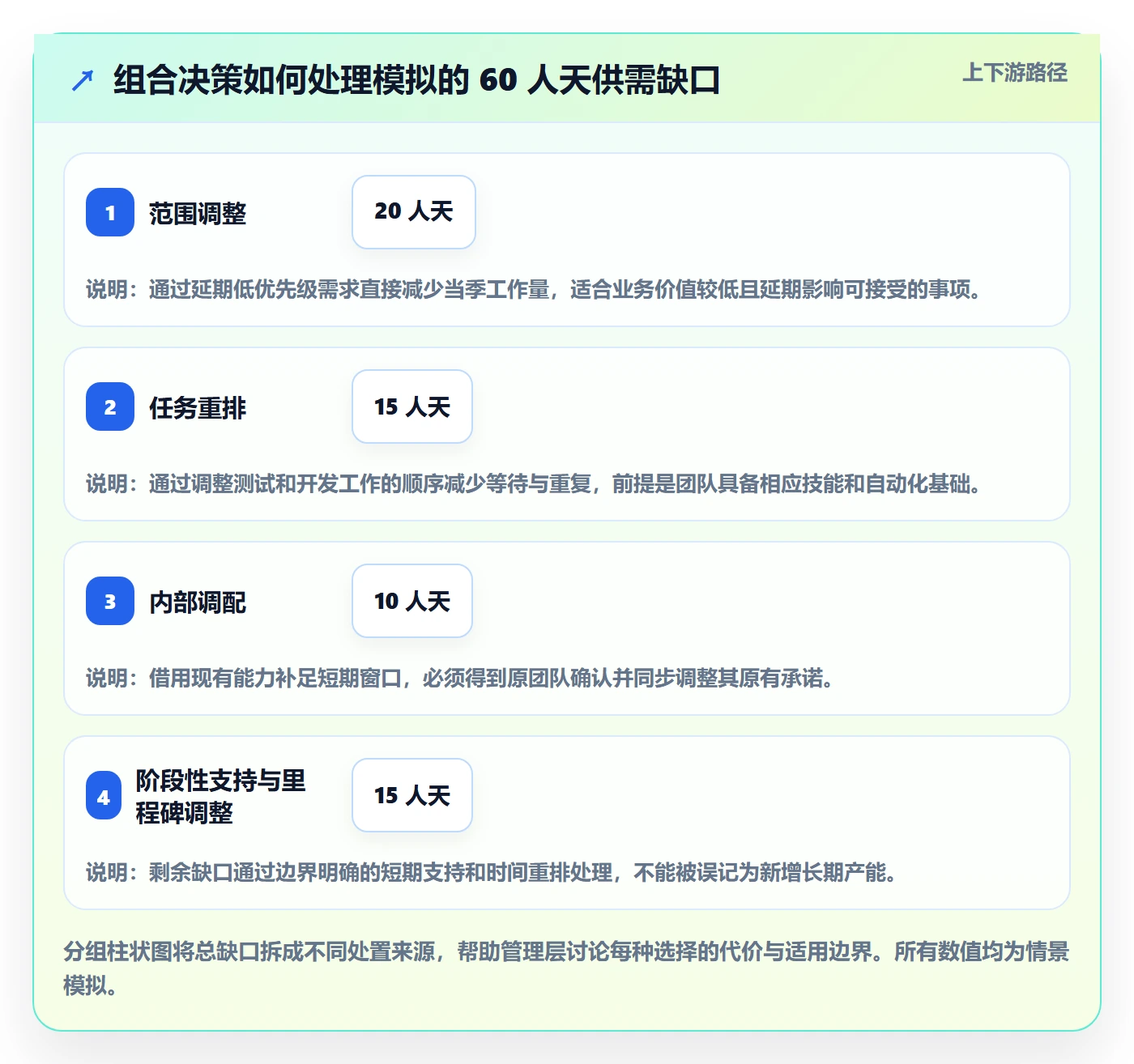人力资源计划人员投入全流程:研发团队协同管理与一文讲清