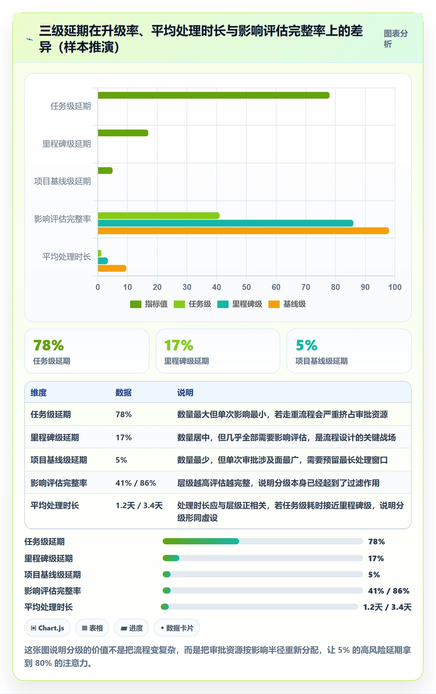 延期流程与规范:项目成员任务执行最佳实践关键指标