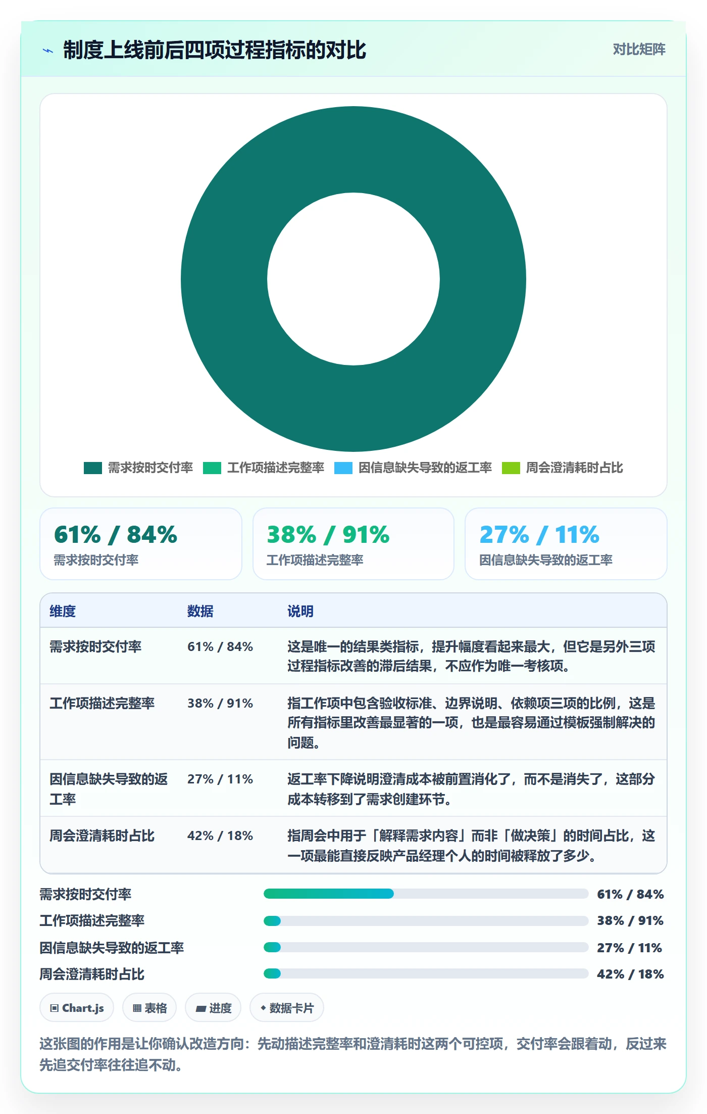 工作项实操方法：产品经理提升任务管理效率的制度设计方法与模板