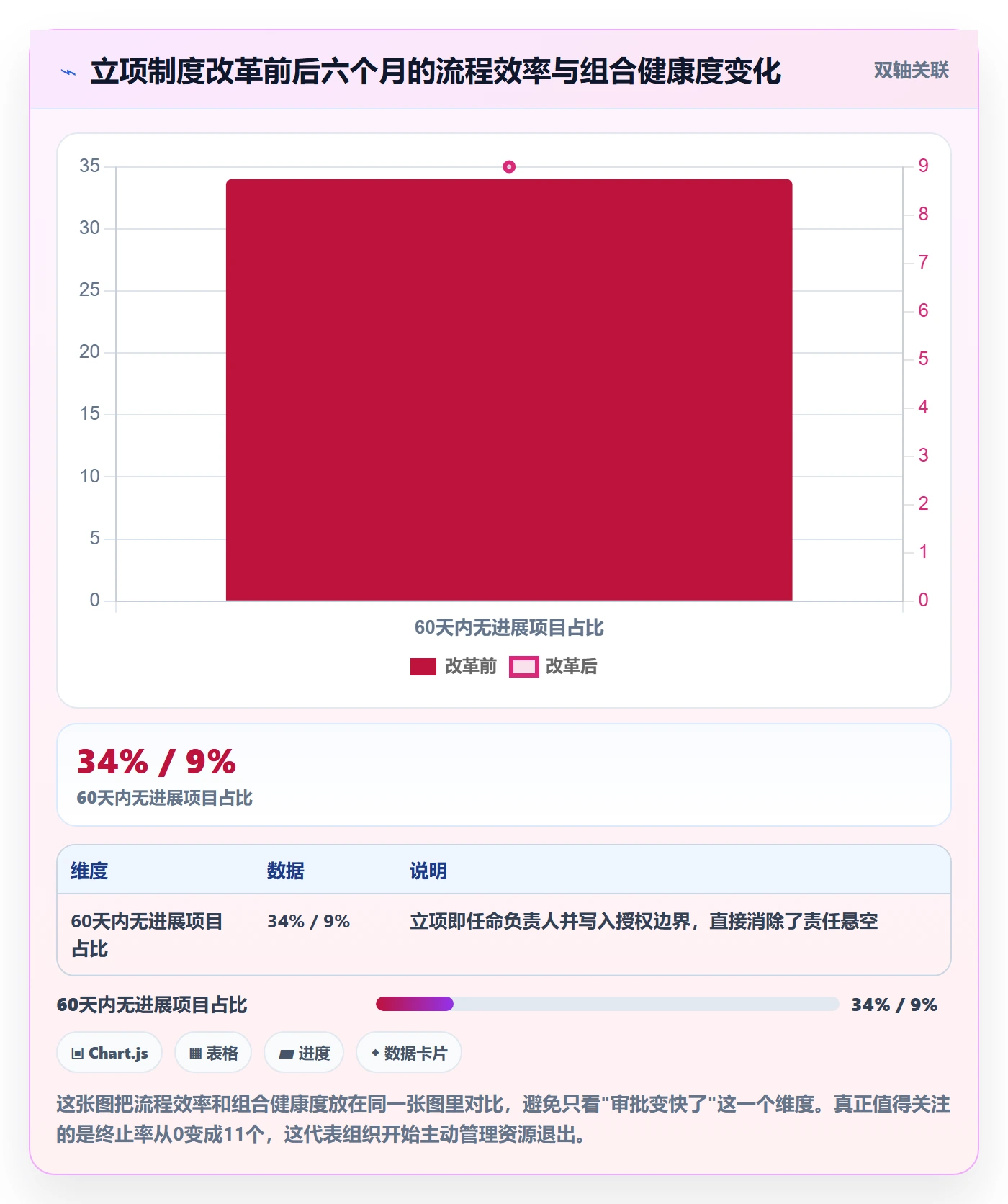项目负责人管理方法大全：企业管理者项目立项制度设计落地清单