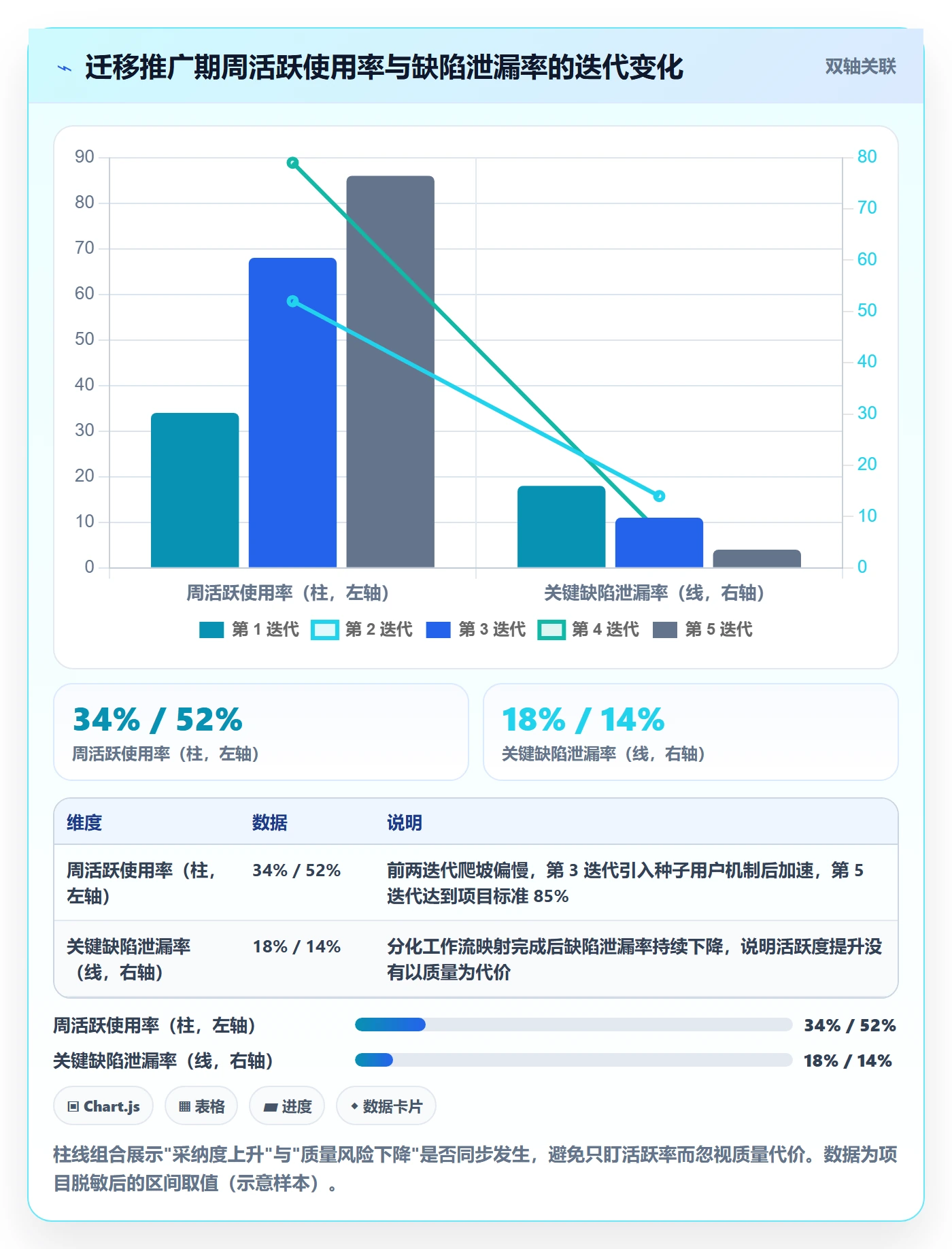 成功标准落地方案:项目成员开展项目目标的入门指南案例解析
