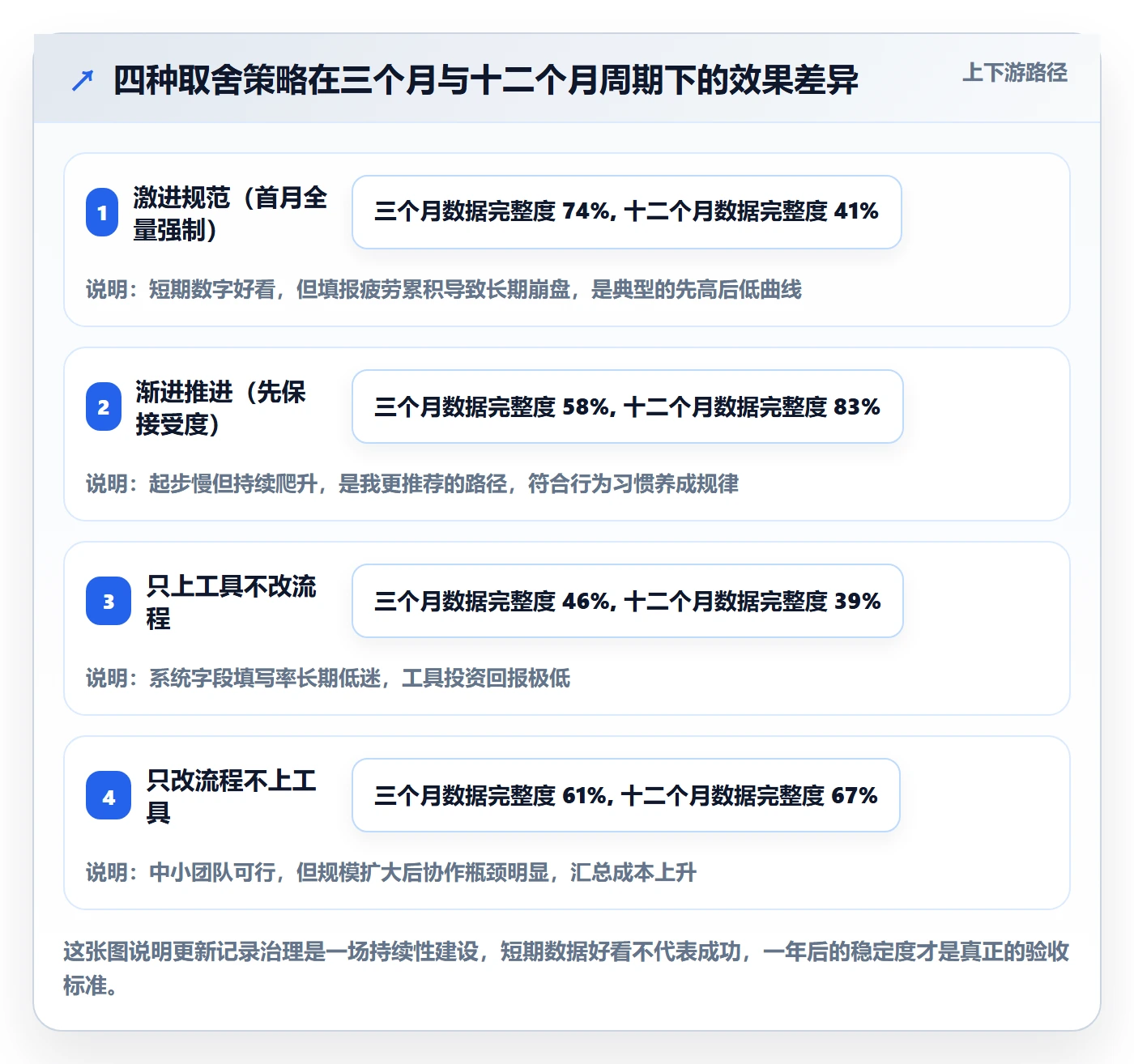更新记录管理指南:PMO如何做好进度跟踪,落地方案全流程