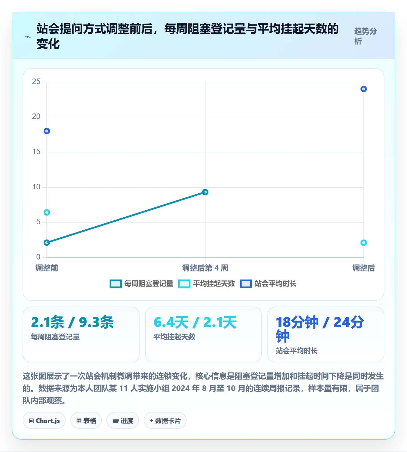 任务执行阻塞教程:实施团队实操方法,避坑指南