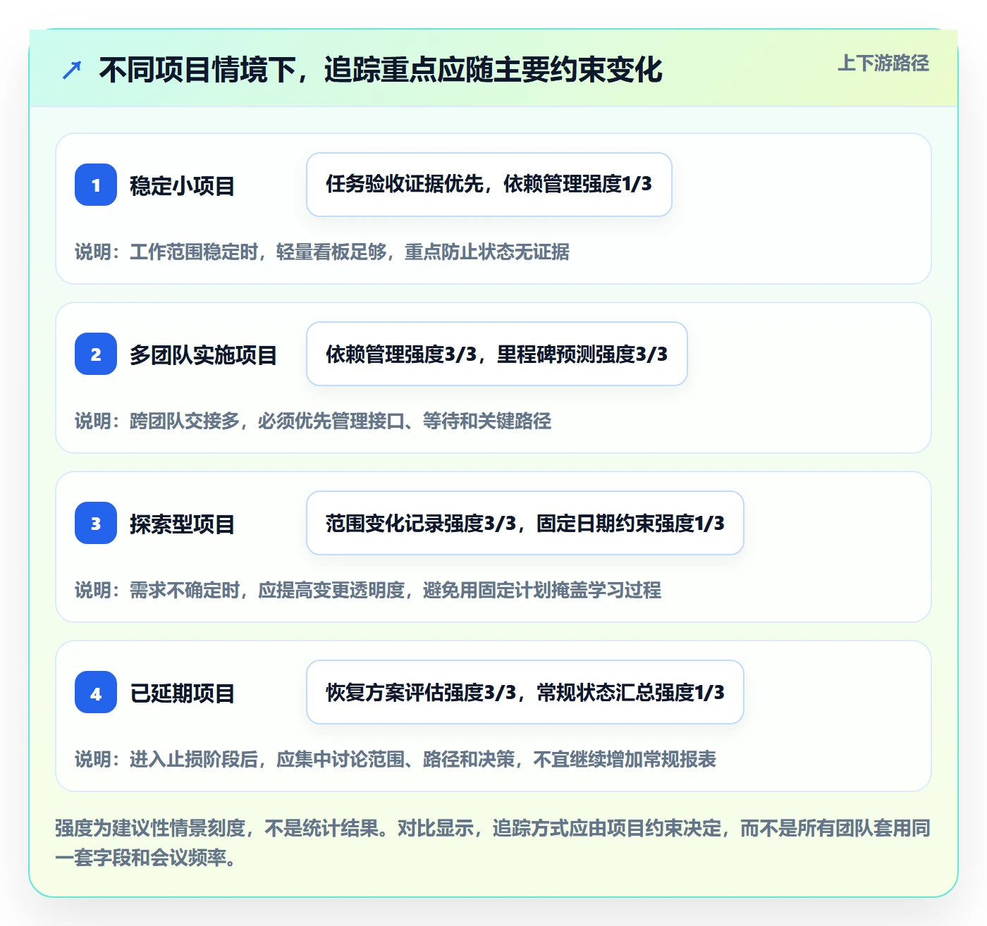 进度跟踪如何做好追踪?实施团队数据分析与操作步骤