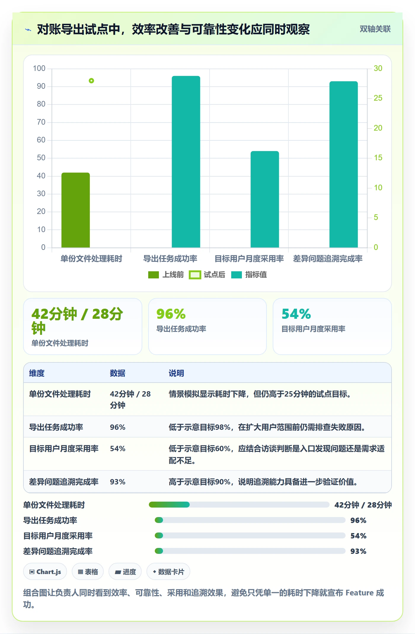 敏捷项目Feature教程:项目负责人流程优化,避坑指南