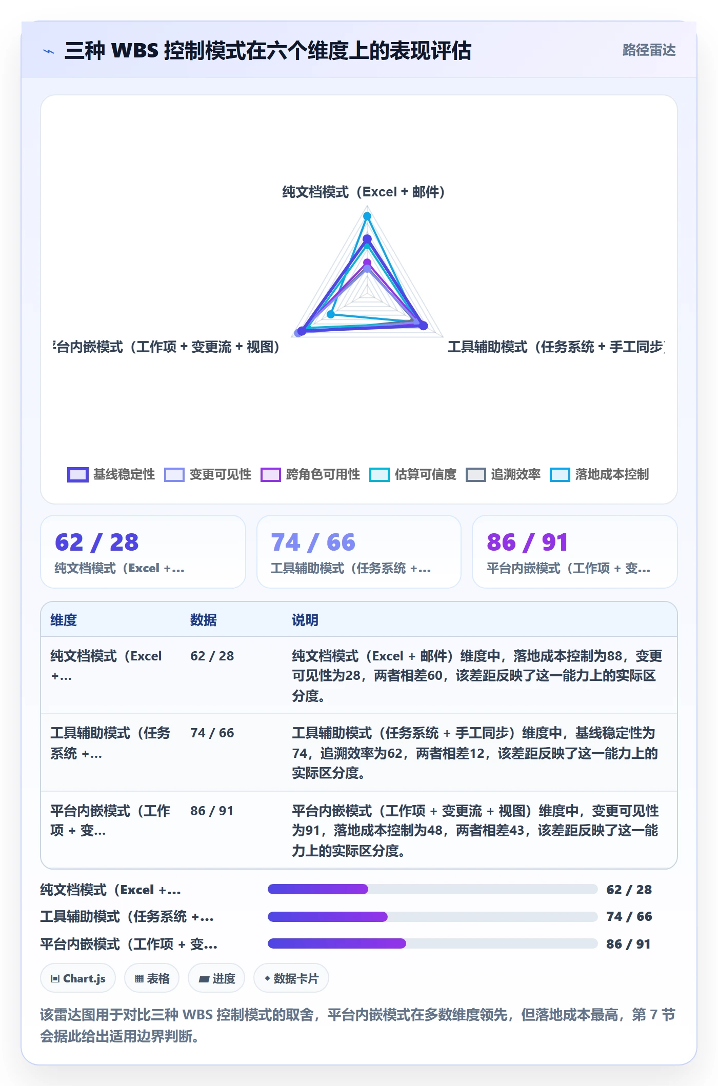 WBS实操方法：企业管理者提升项目范围效率的风险控制方法与模板