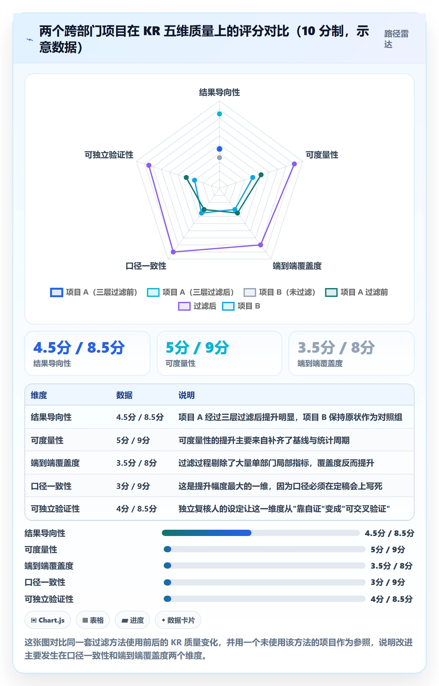 关键结果怎么做?跨部门团队最佳实践:项目目标从0到1
