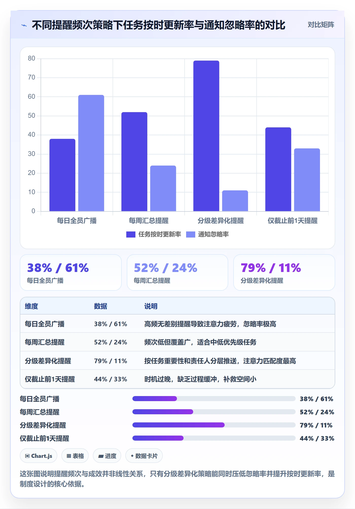 自动提醒落地方案：管理层开展任务提醒的制度设计案例解析