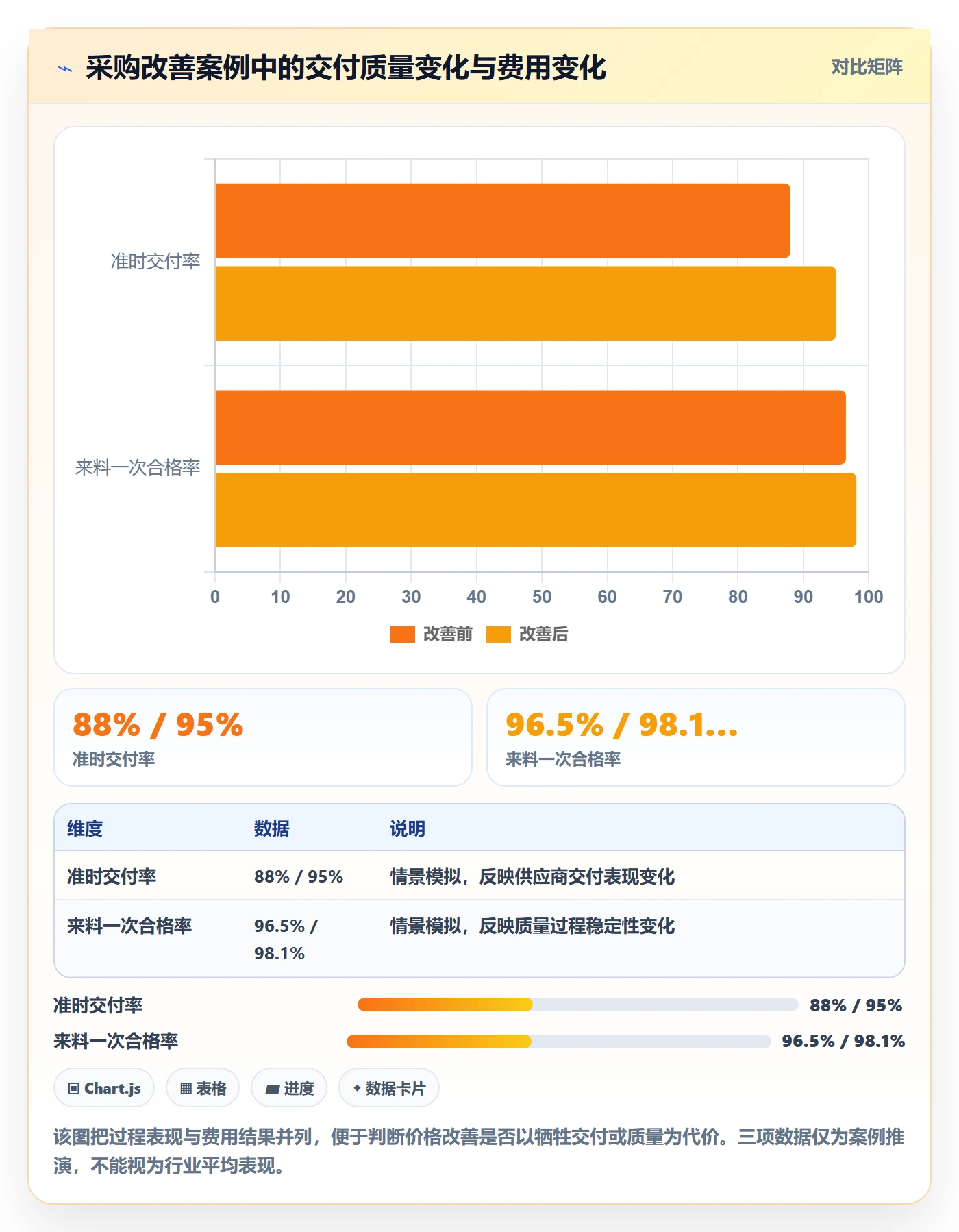 成本管理采购成本全流程：企业管理者落地方案与一文讲清