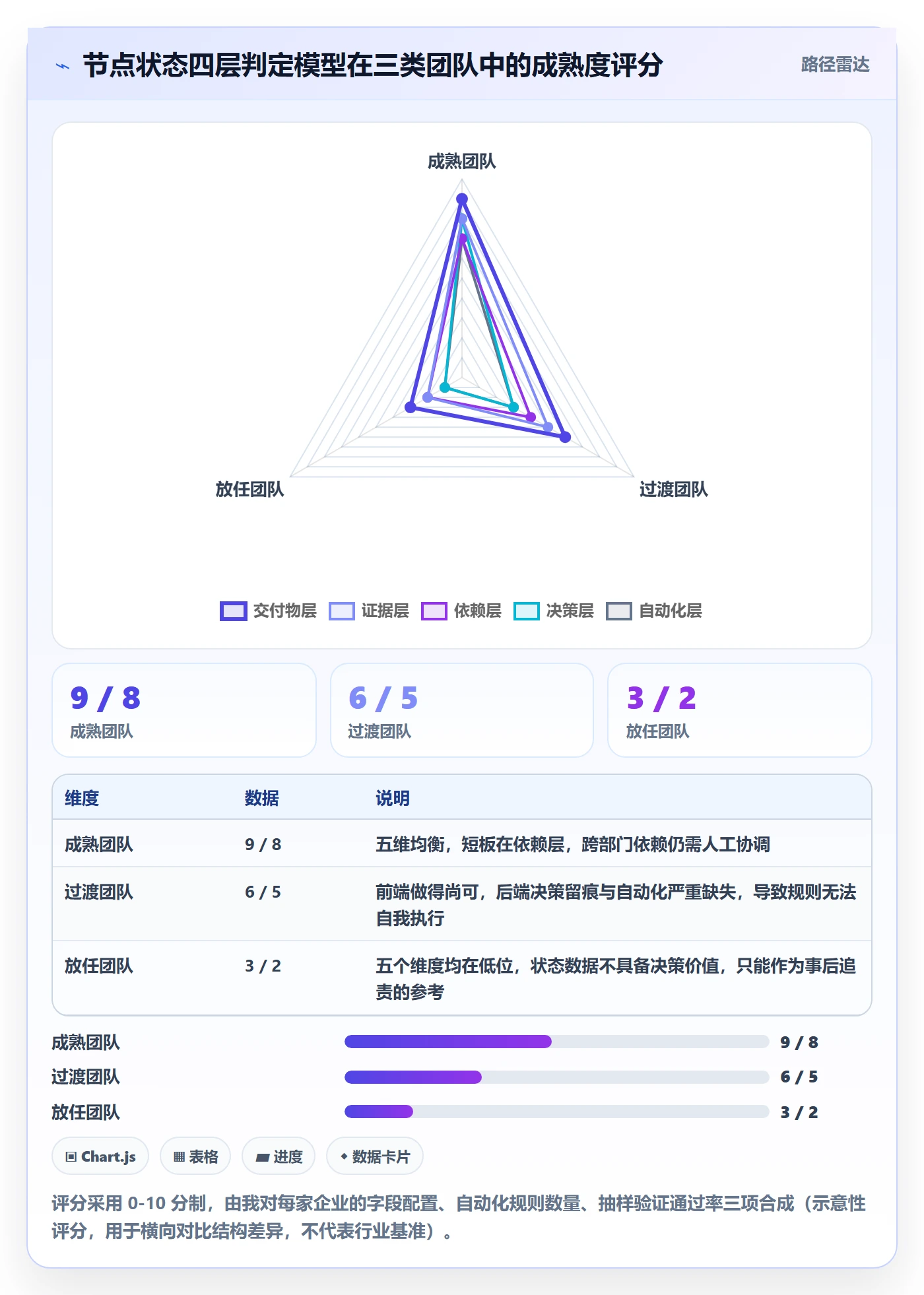 节点状态实操方法:企业管理者提升里程碑效率的落地方案方法与模板