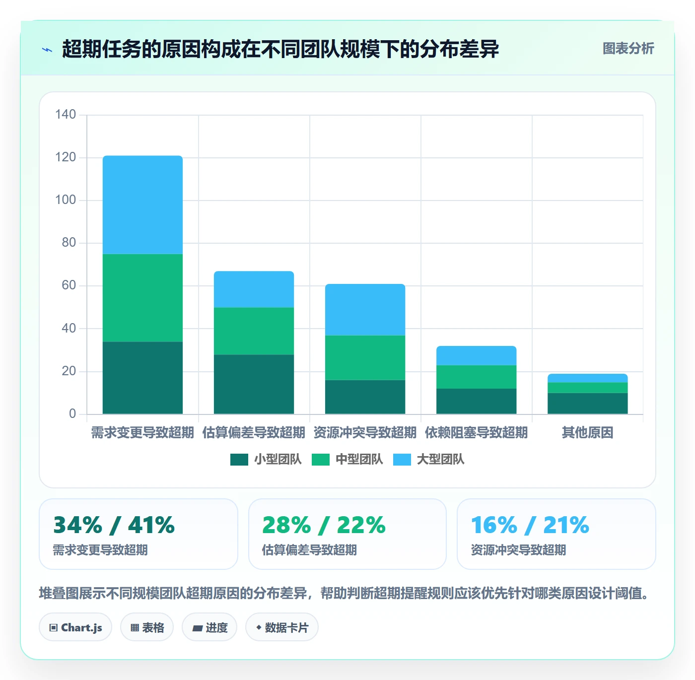 超期提醒落地方案：企业管理者开展任务提醒的数据分析案例解析