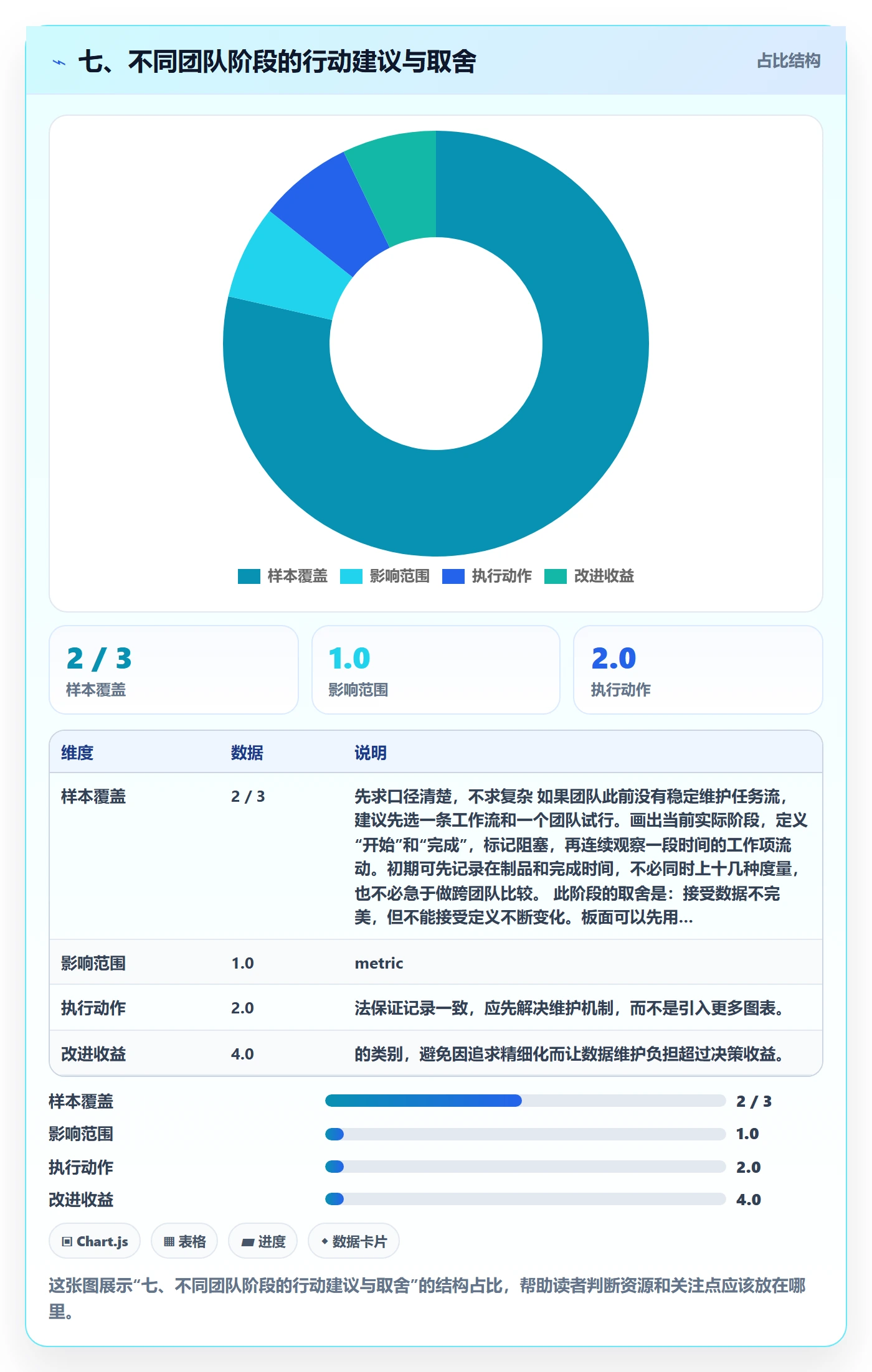 七、不同团队阶段的行动建议与取舍