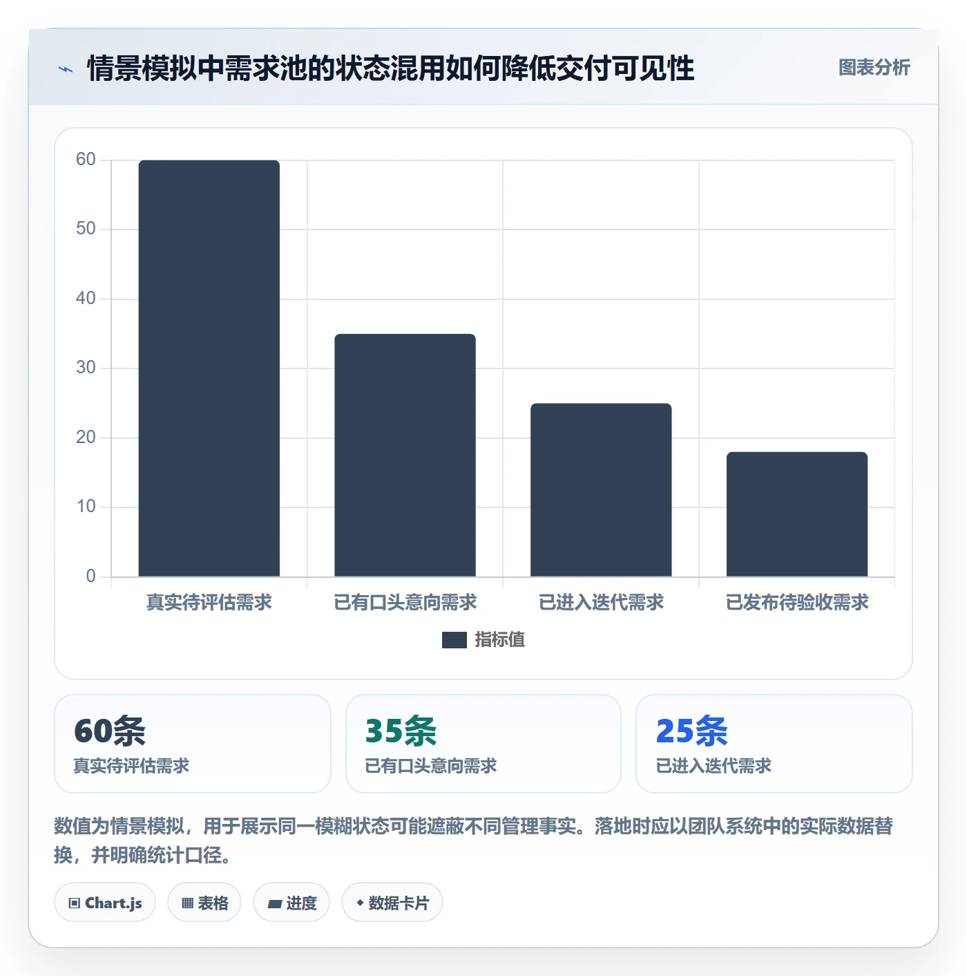 需求状态落地方案:产品经理开展需求管理的入门指南案例解析