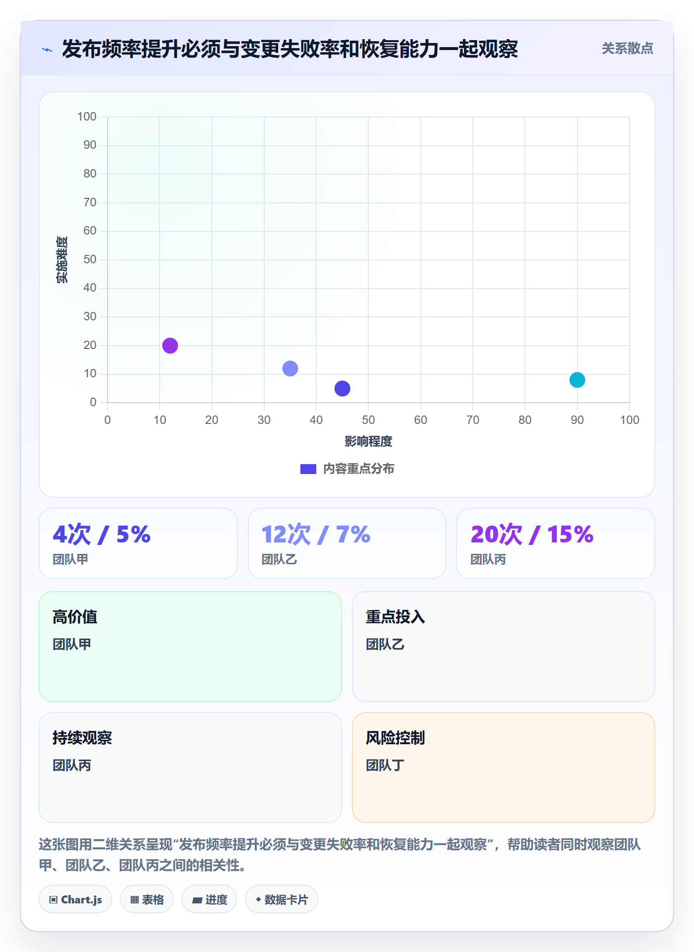 发布管理发布全流程:项目经理协同管理与一文讲清