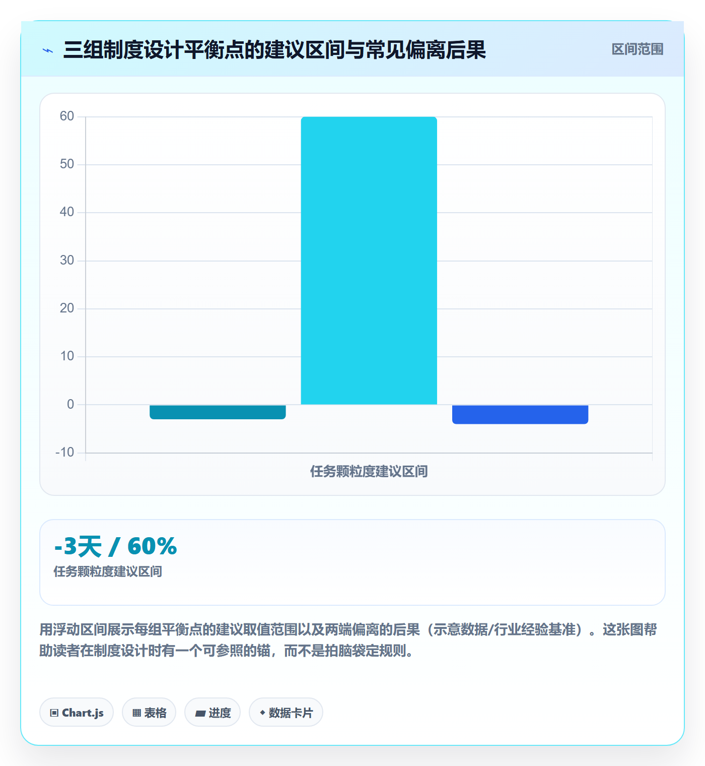 进度管理项目进度全流程:产品经理制度设计与一文讲清
