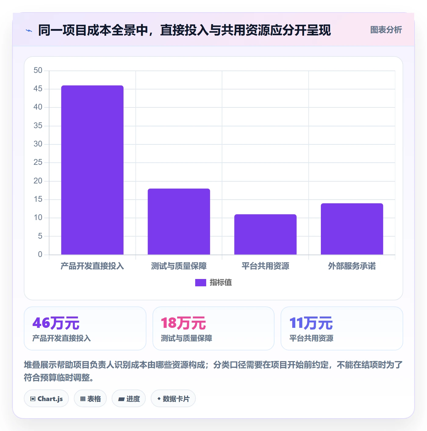 成本落地方案：研发团队开展成本管理的风险控制案例解析