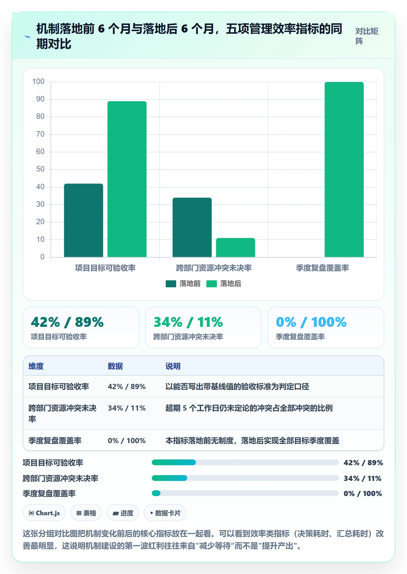 项目目标最佳实践:管理层项目目标落地方案,常见问题