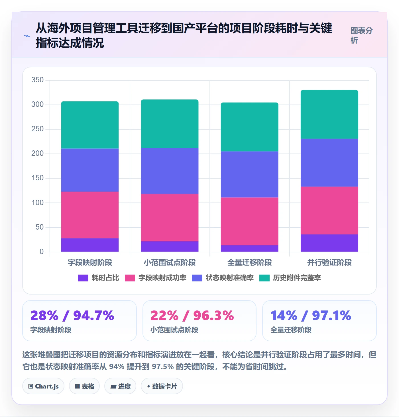 任务管理事项全流程:产品经理制度设计与一文讲清