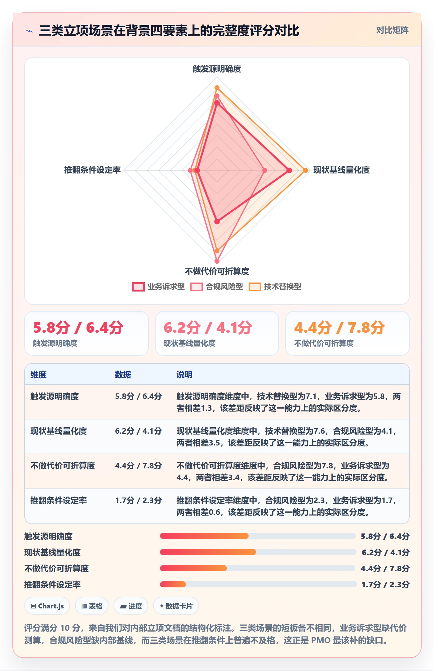 项目立项如何做好项目背景？PMO落地方案与操作步骤