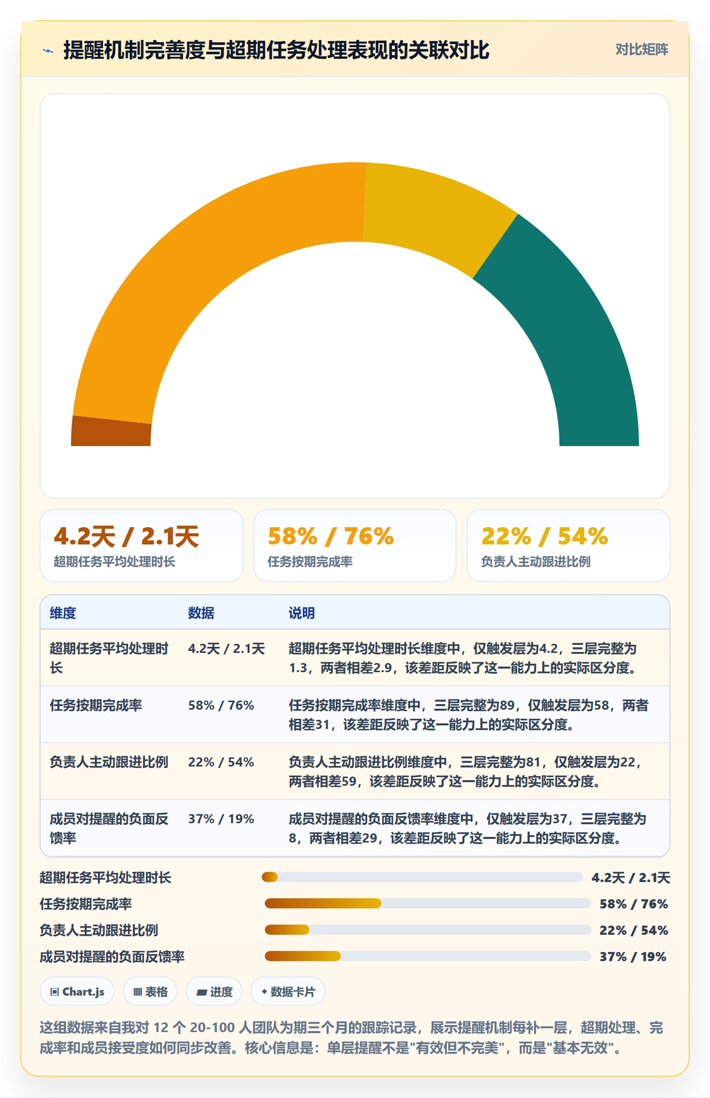 到期提醒落地方案：项目负责人开展任务提醒的落地方案案例解析