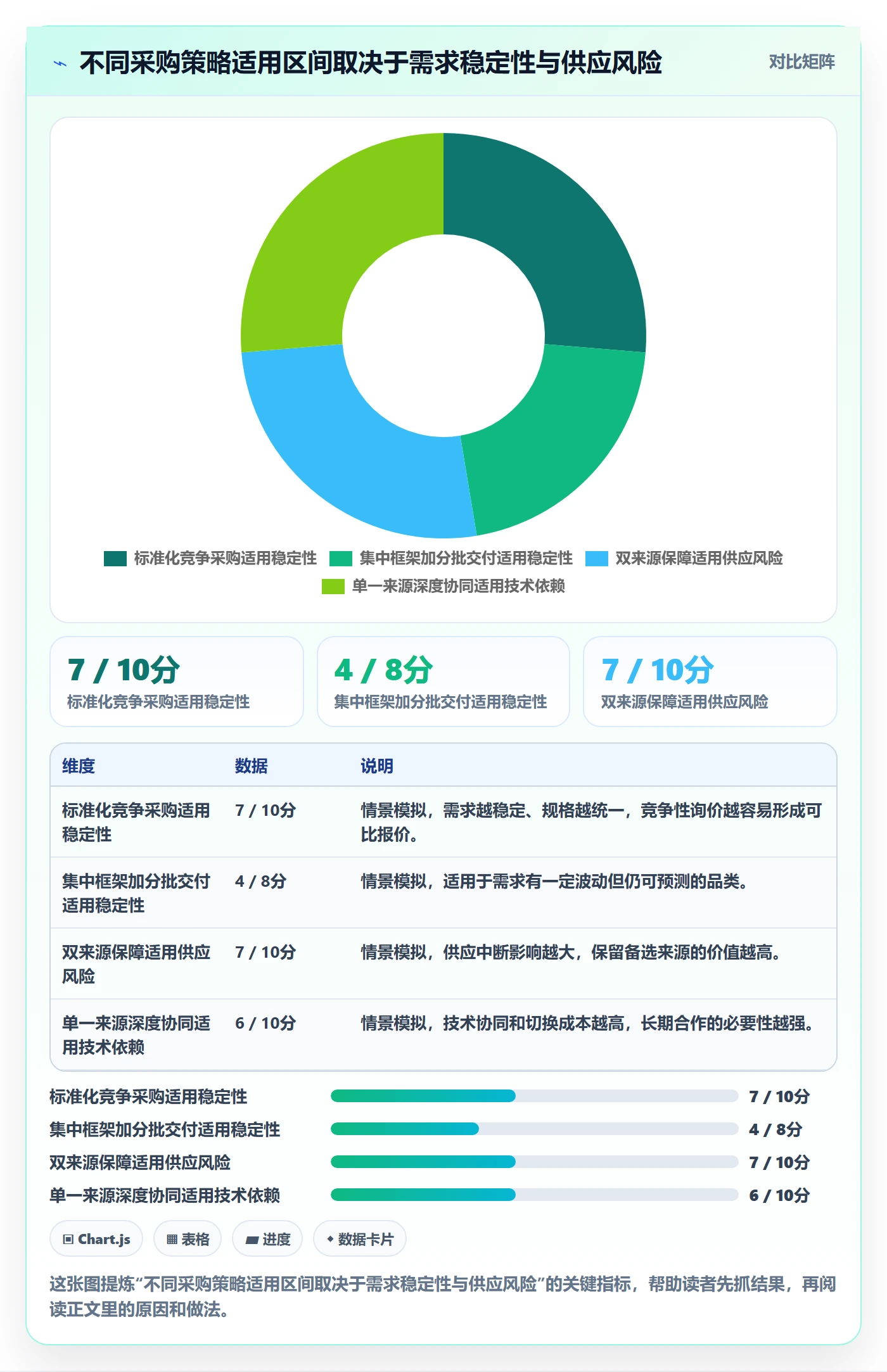 采购成本管理方法大全：管理层成本管理效率提升落地清单