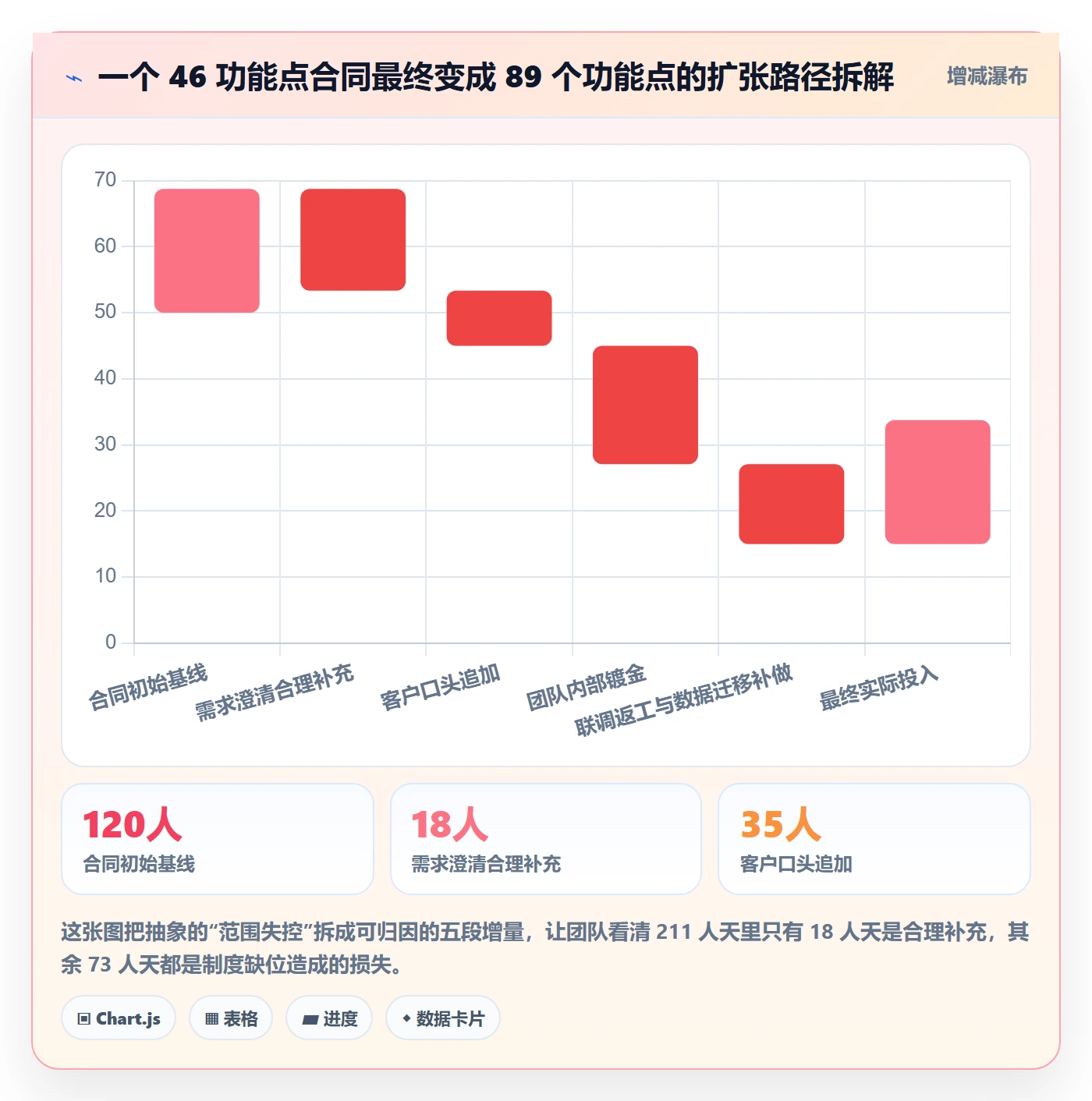 交付范围怎么做？实施团队制度设计：项目范围从0到1