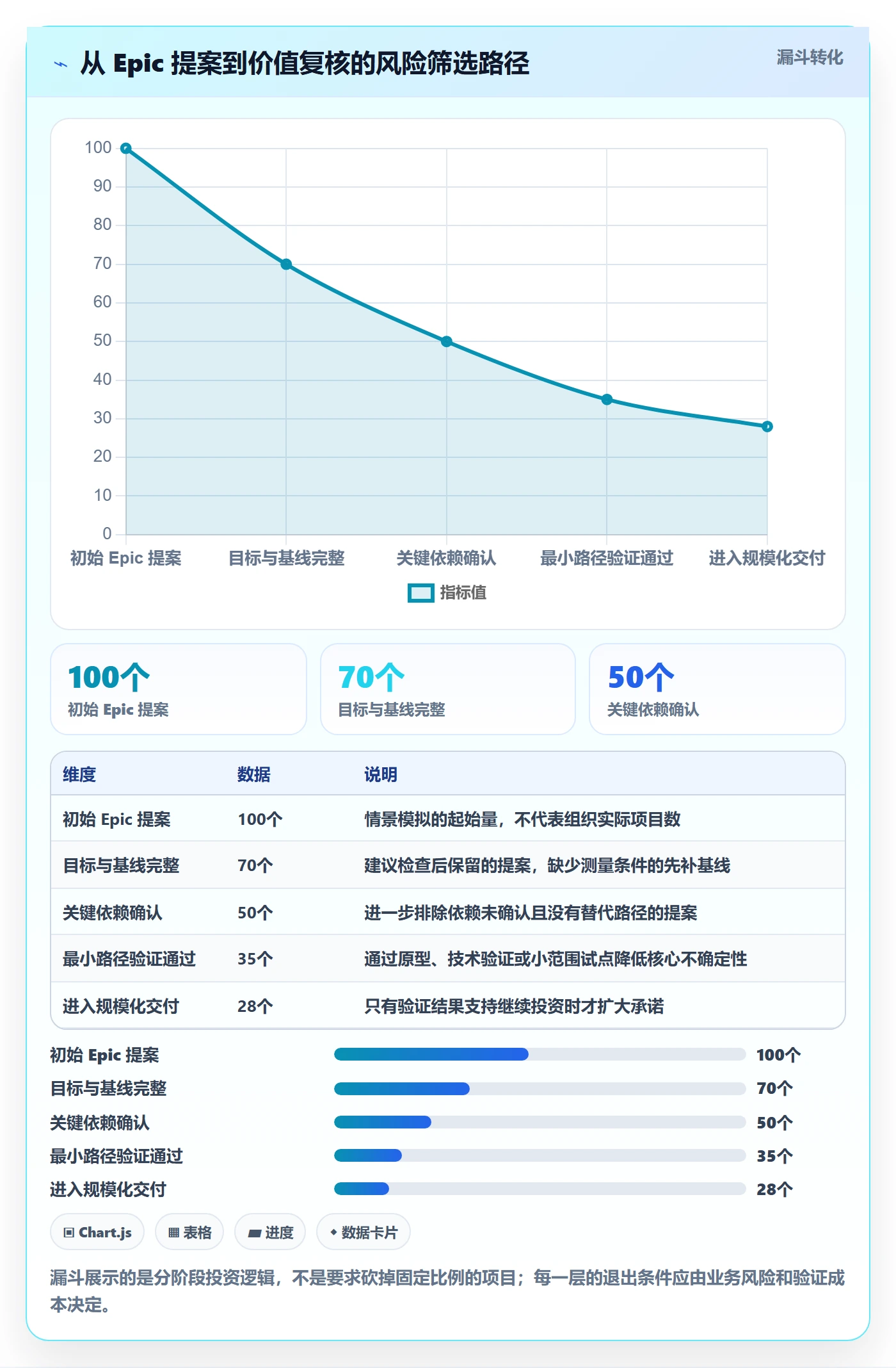 Epic流程与规范：产品经理敏捷项目风险控制关键指标