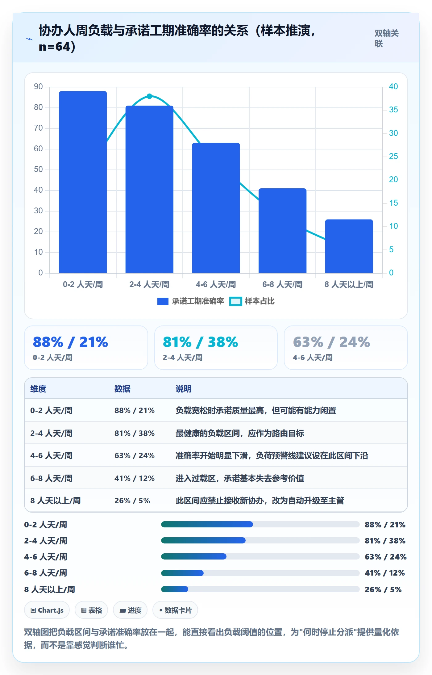 协办流程与规范：管理层任务分派制度设计关键指标