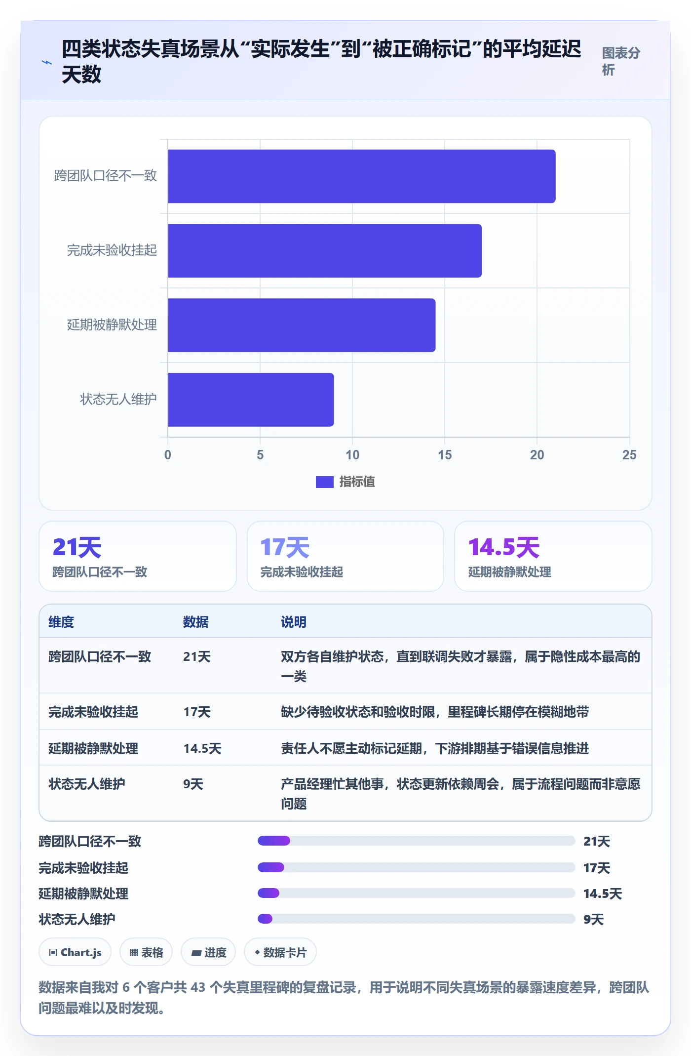 节点状态最佳实践:产品经理里程碑落地方案,常见问题
