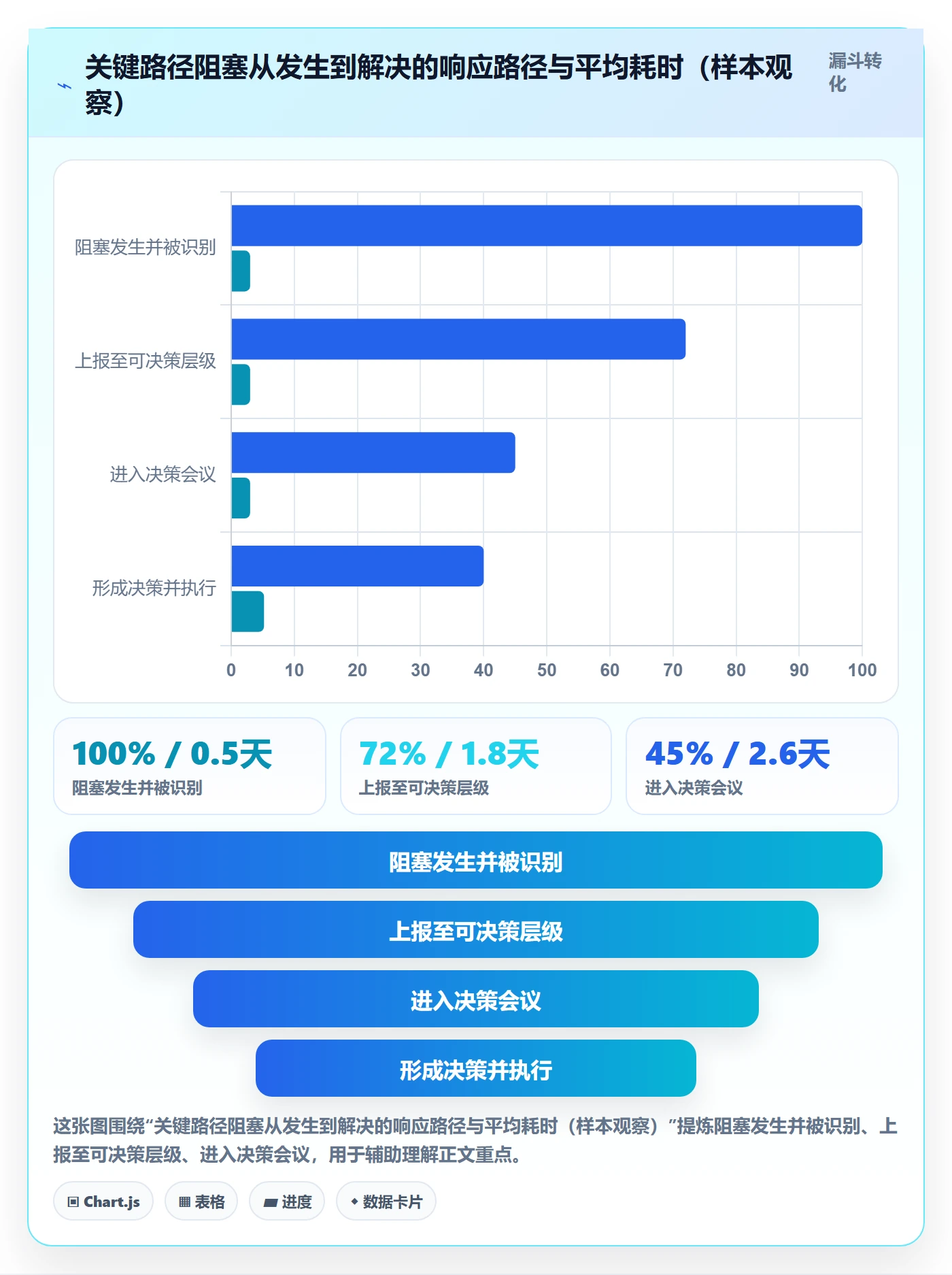 任务依赖关键路径全流程:管理层最佳实践与一文讲清