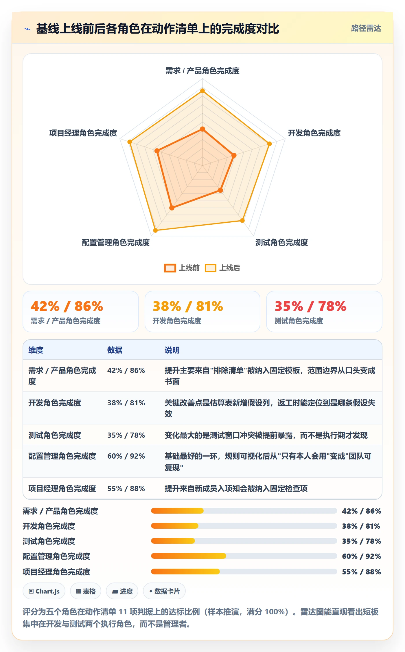计划基线流程与规范：项目成员项目规划流程优化关键指标