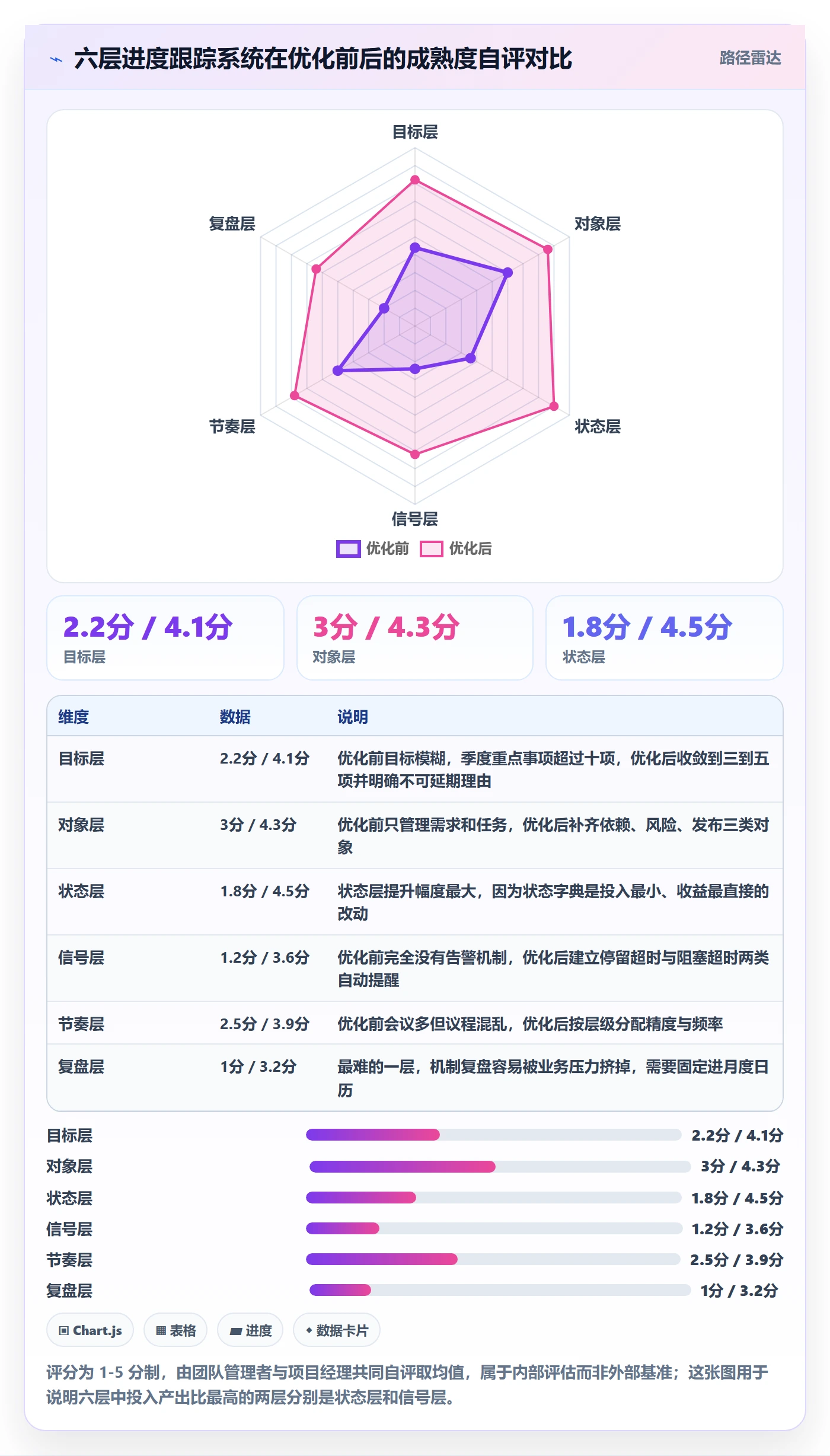 追踪管理方法大全:研发团队进度跟踪流程优化落地清单