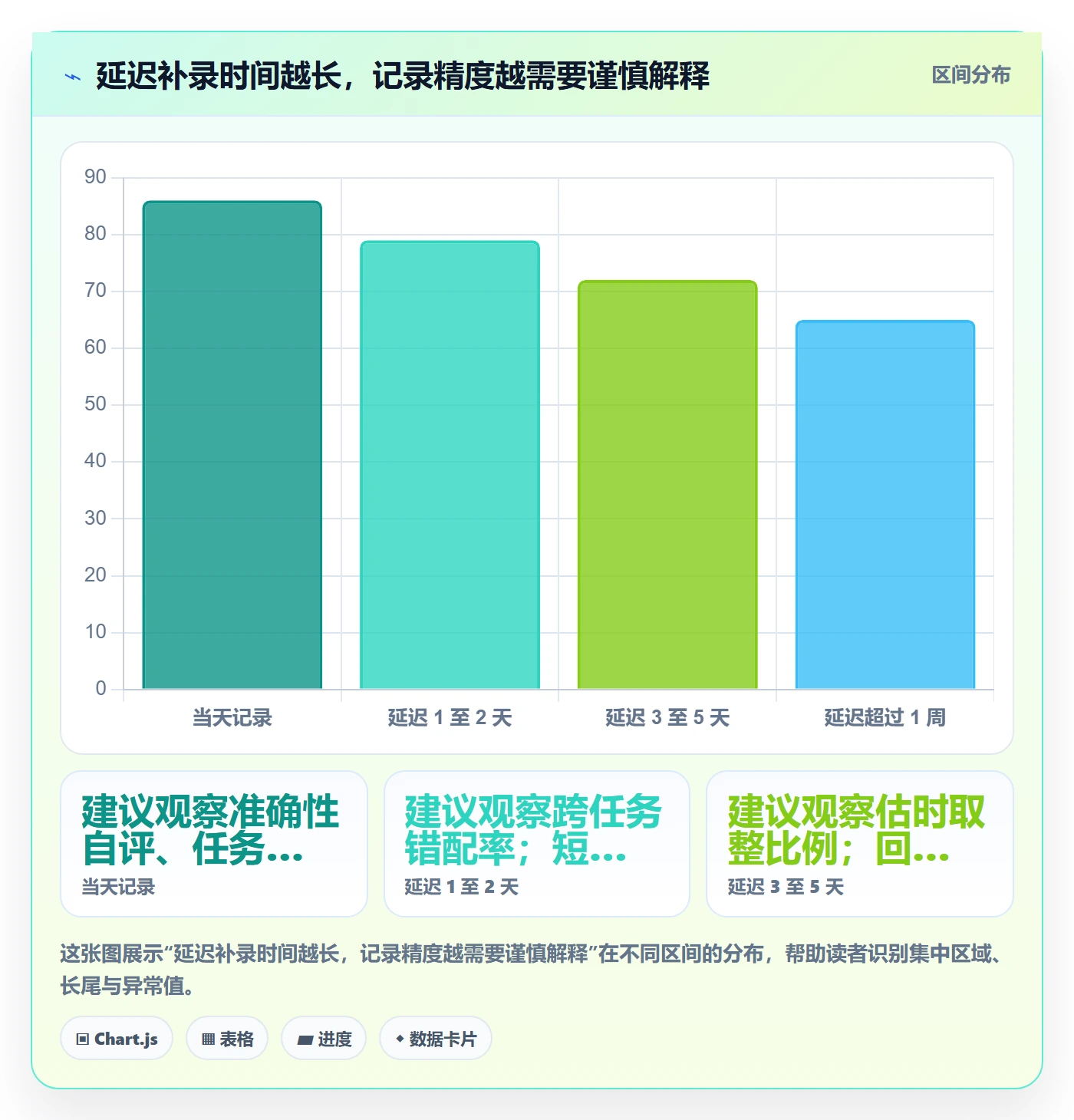 实际工时最佳实践:项目经理工时管理最佳实践,常见问题