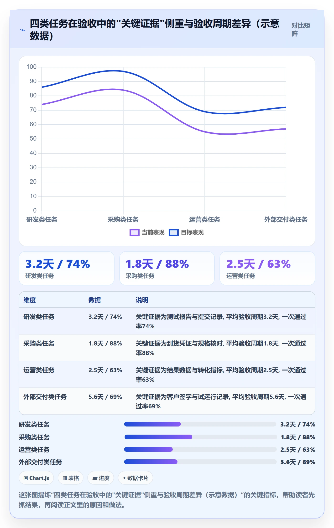 任务验收如何做好确认完成?PMO数据分析与操作步骤